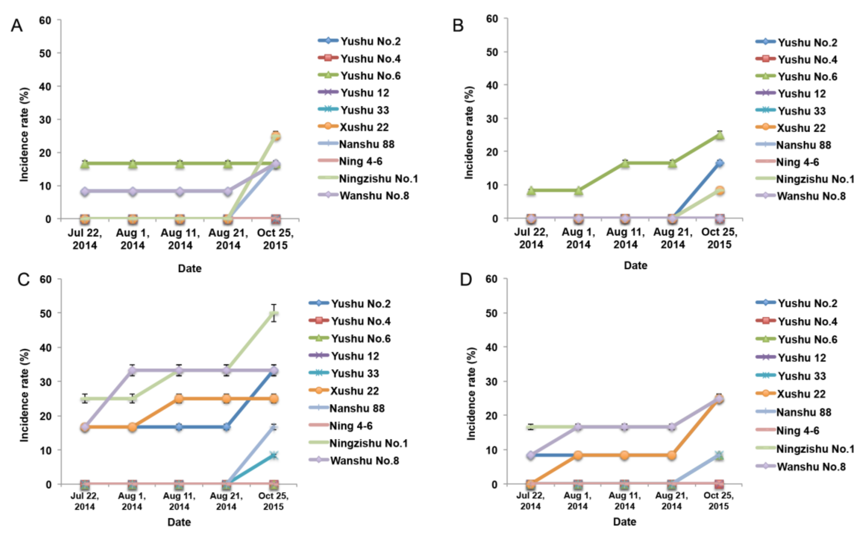 Plants 09 00492 g004