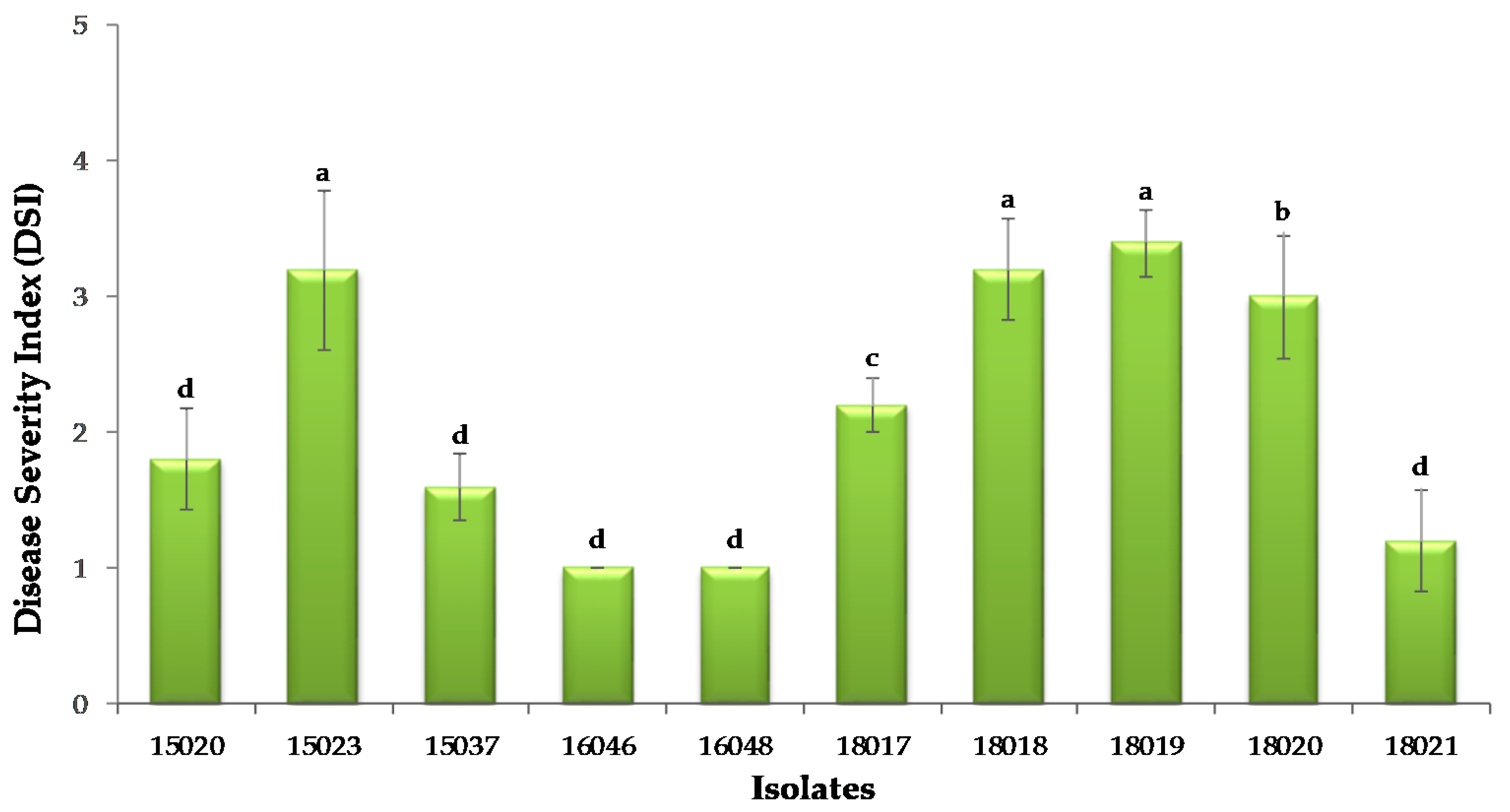 Plants 09 00497 g003 Plants 09 00497 g003