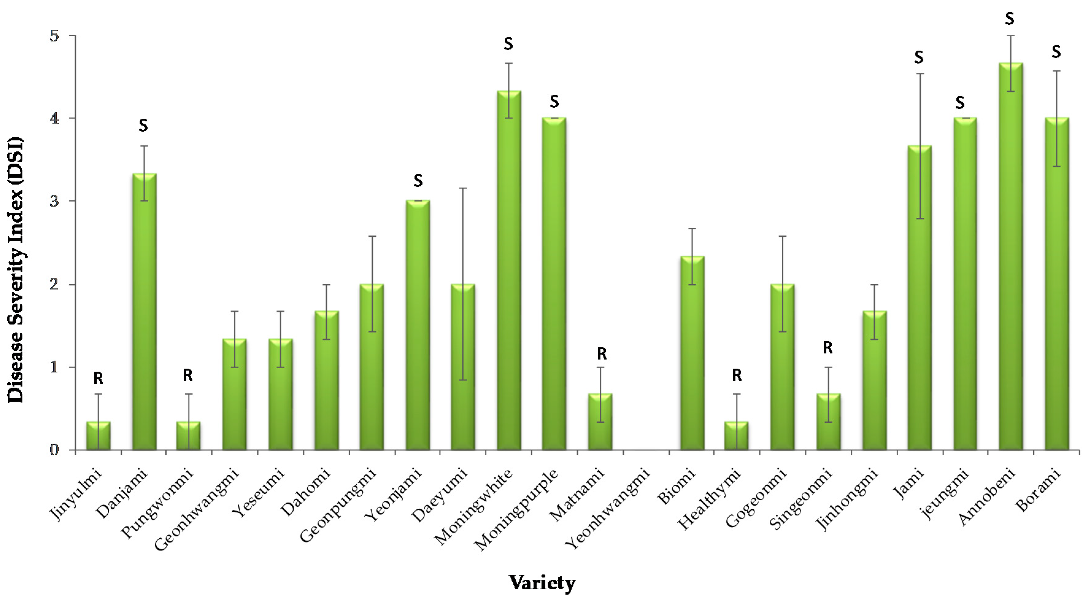 Plants 09 00497 g004 Plants 09 00497 g004