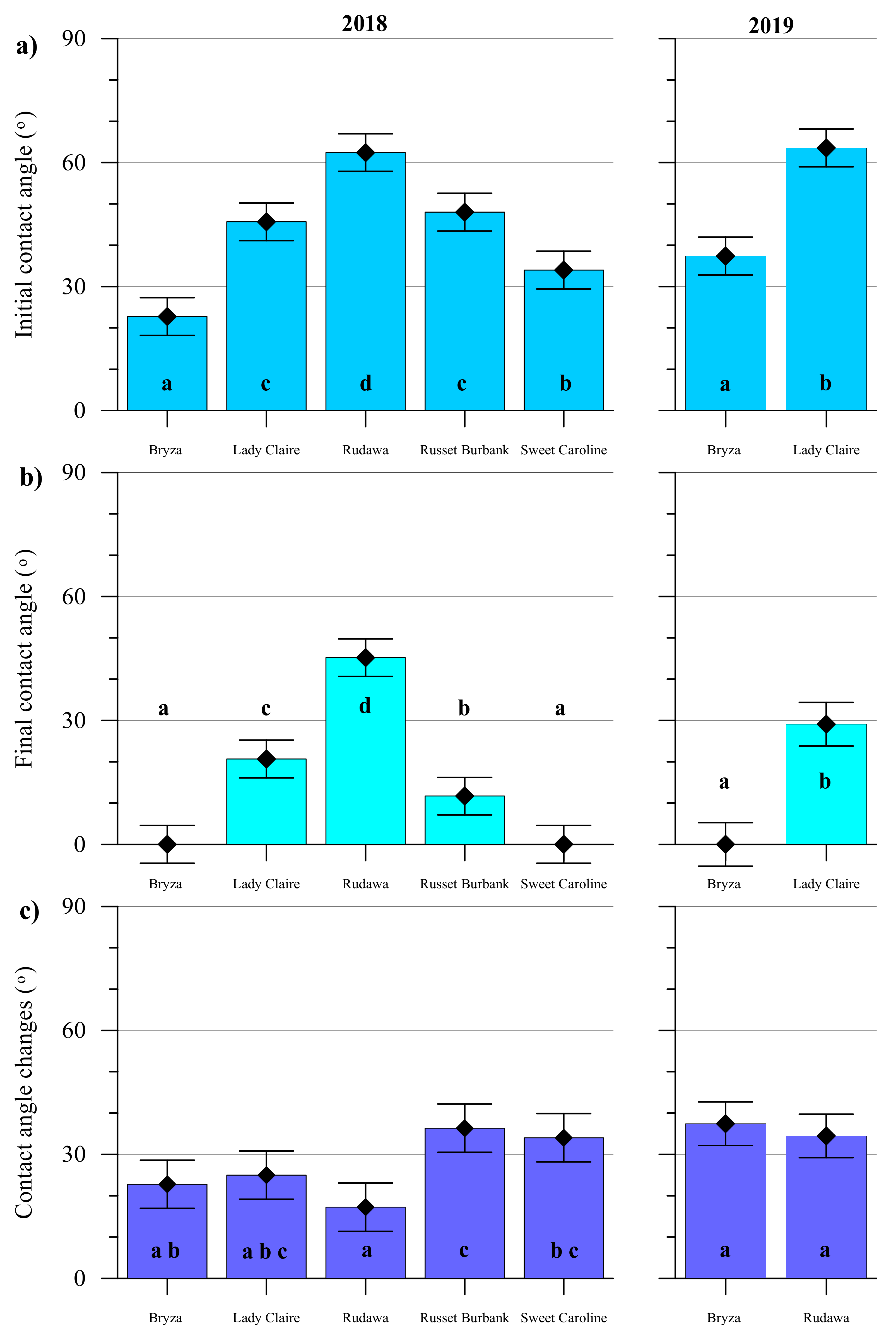 Plants 09 00504 g002 Plants 09 00504 g002