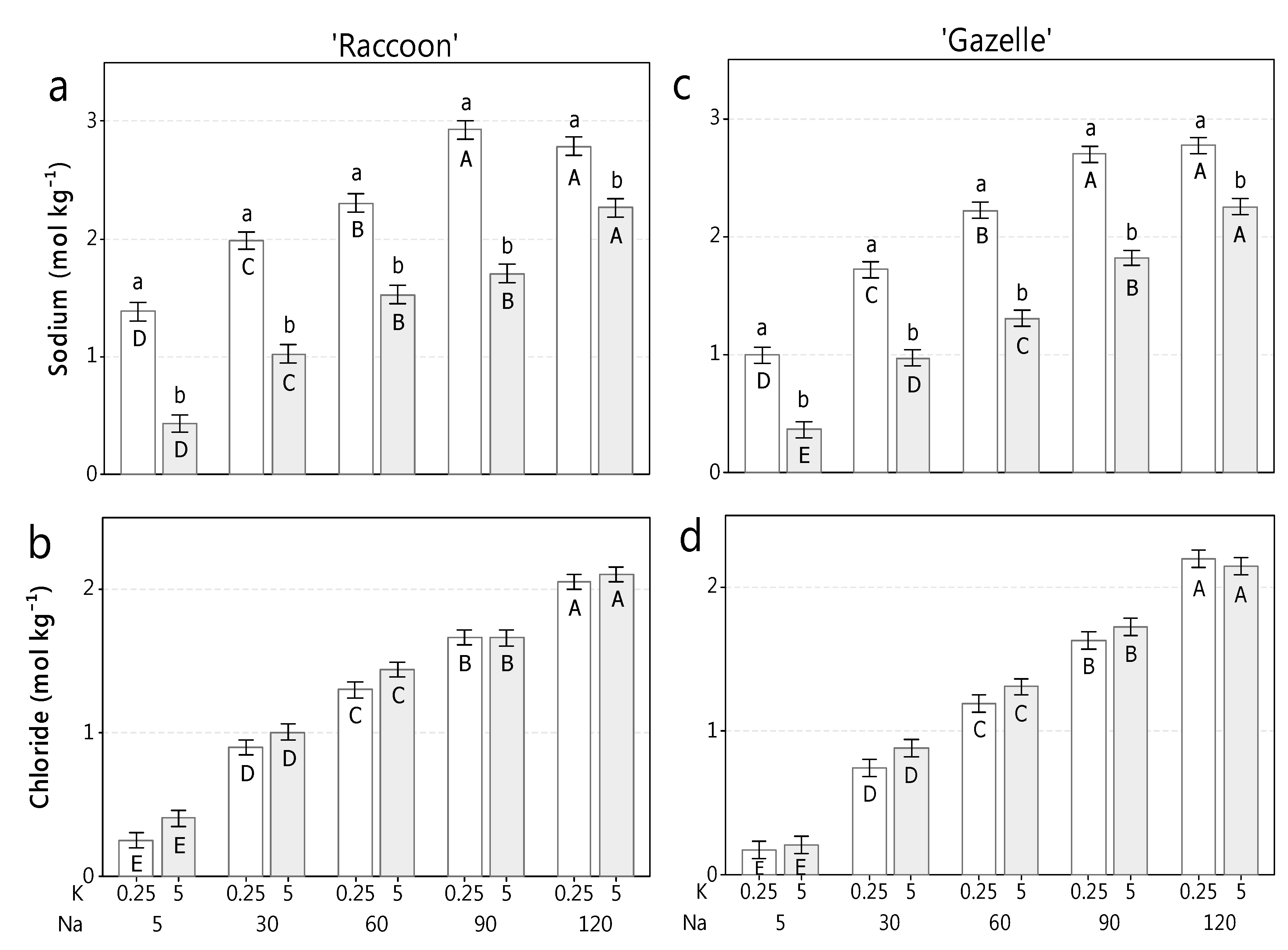 Plants 09 00507 g001