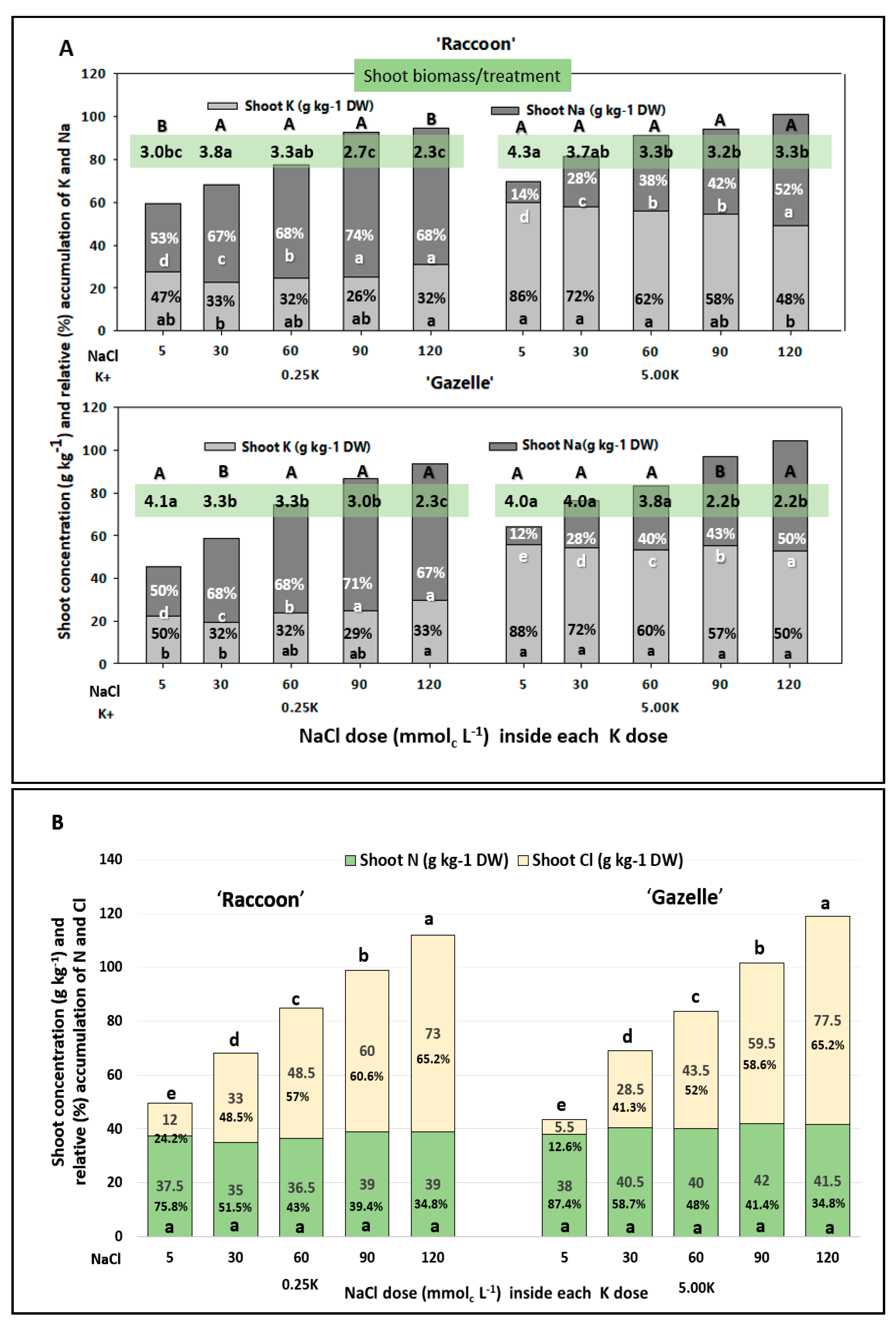 Plants 09 00507 g002