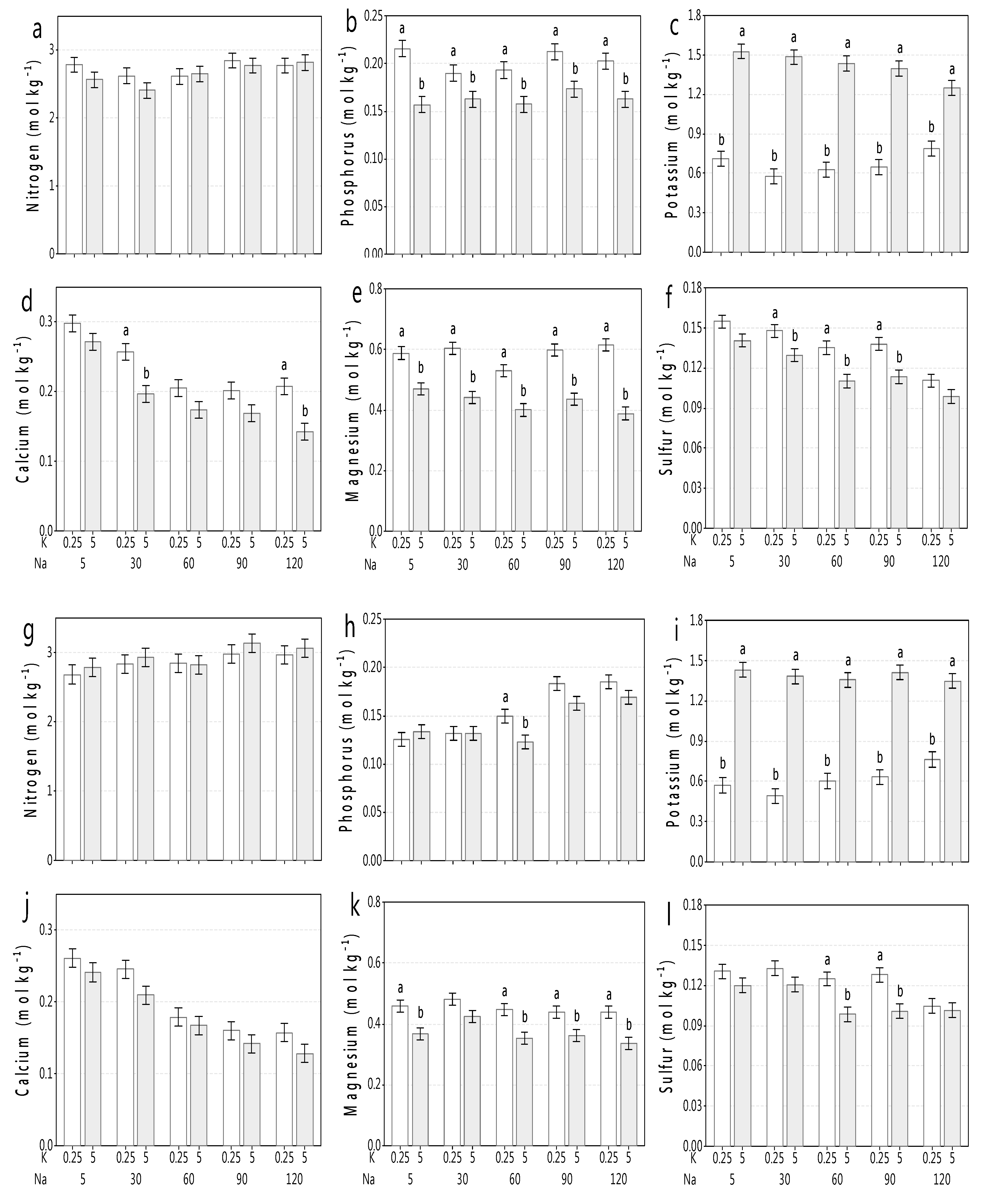 Plants 09 00507 g003