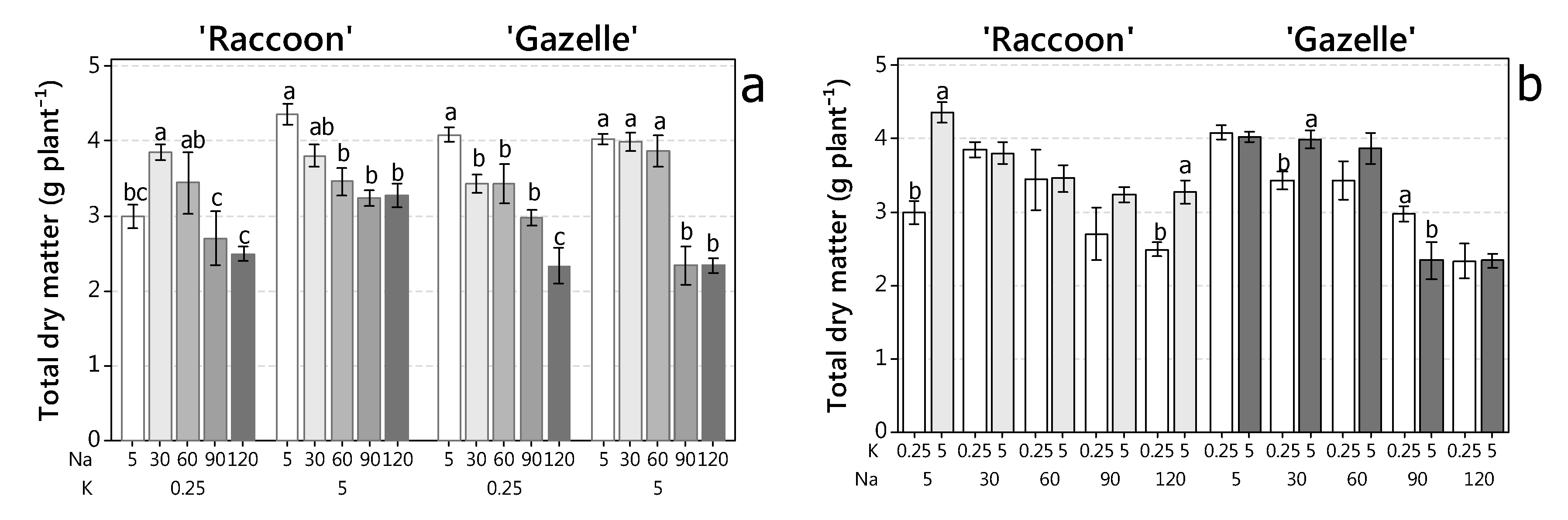 Plants 09 00507 g004