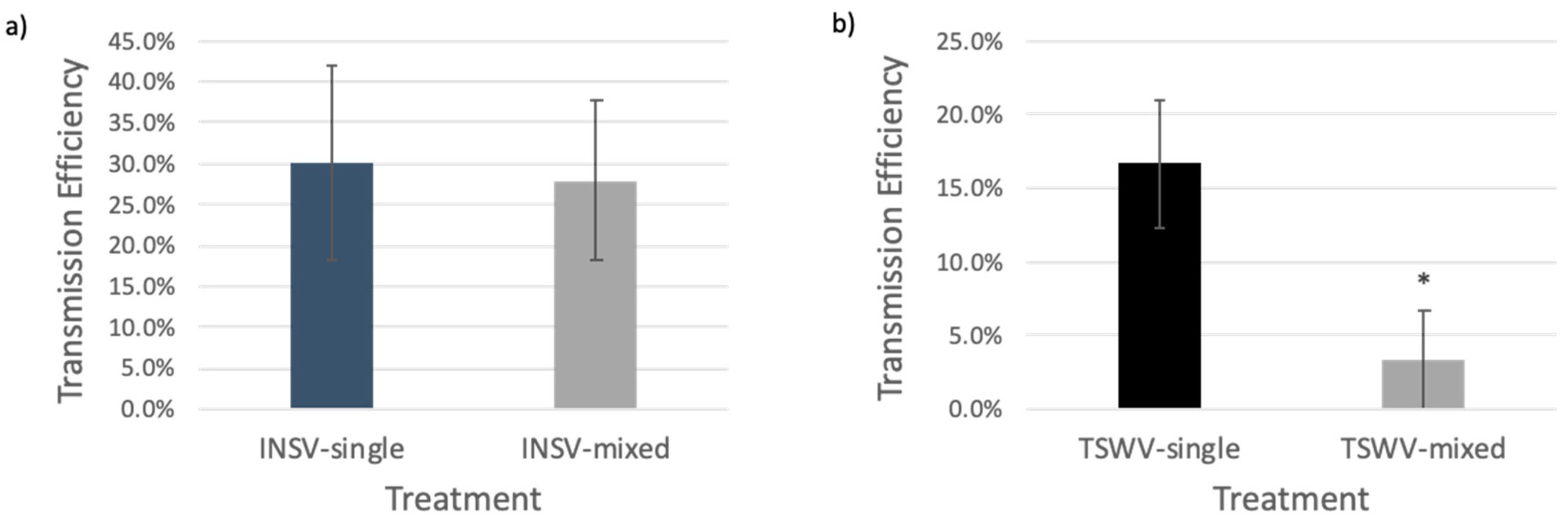 Plants 09 00509 g003