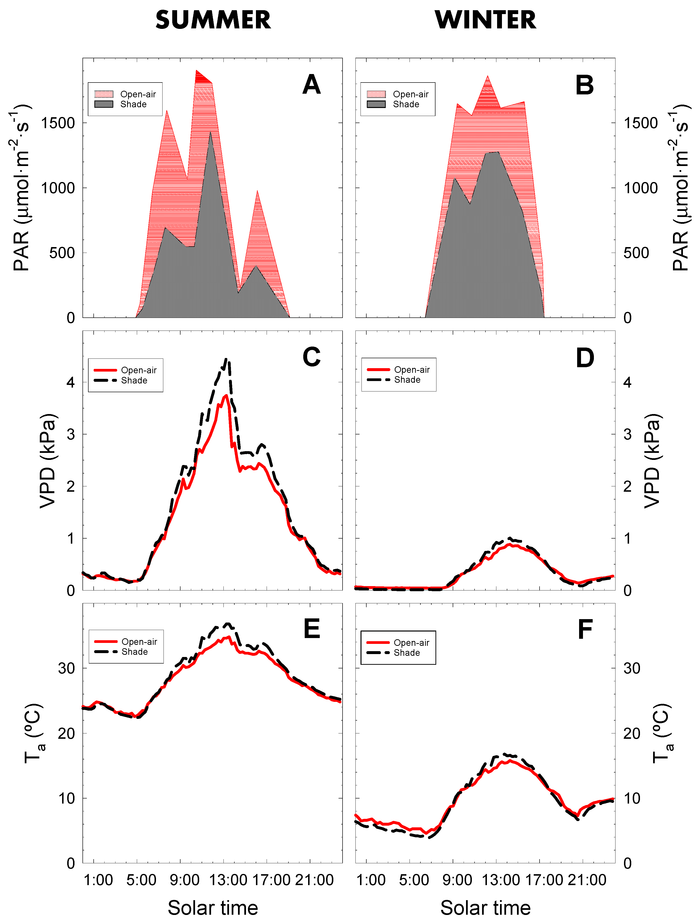 Plants 09 00510 g002 Plants 09 00510 g002