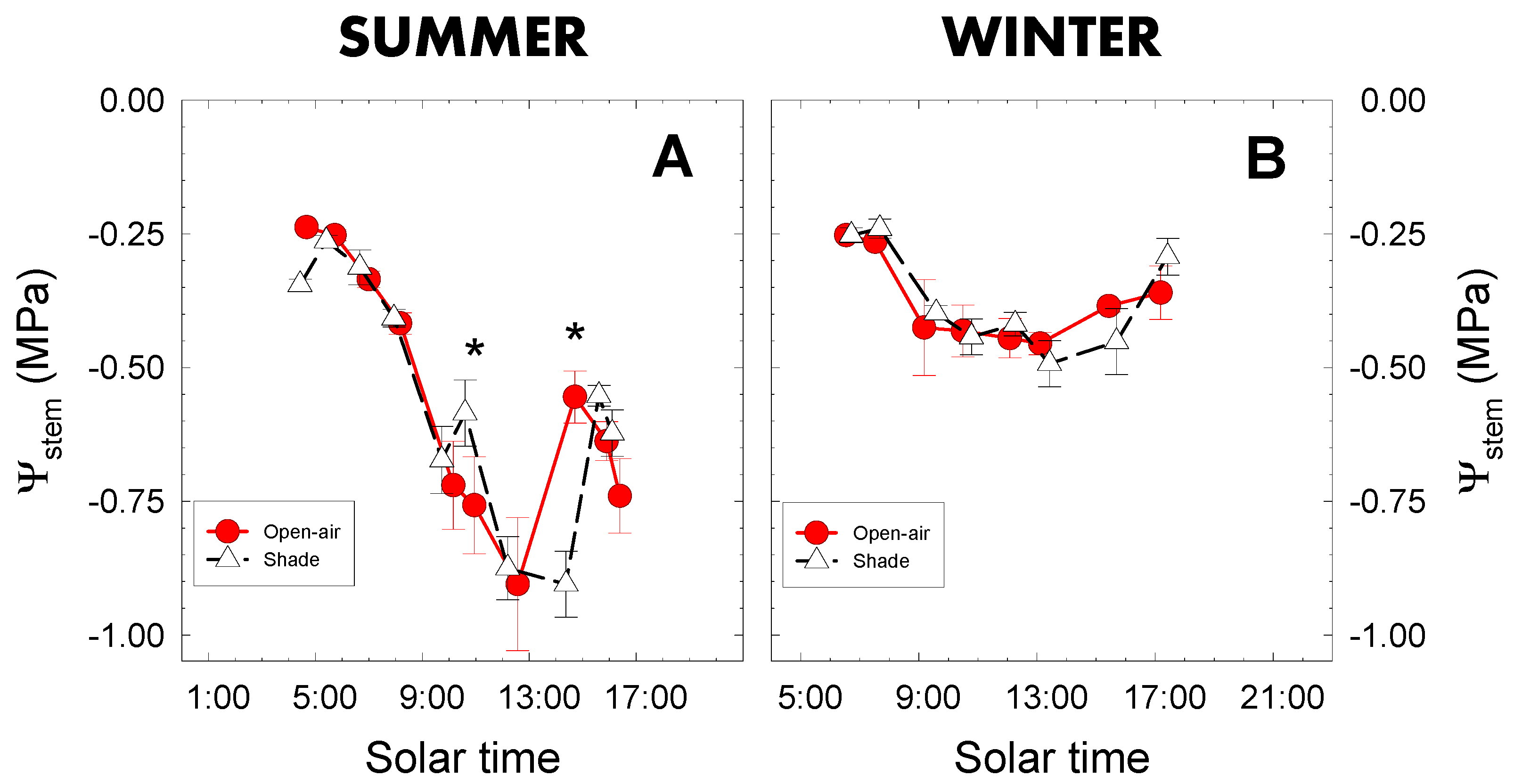 Plants 09 00510 g003 Plants 09 00510 g003