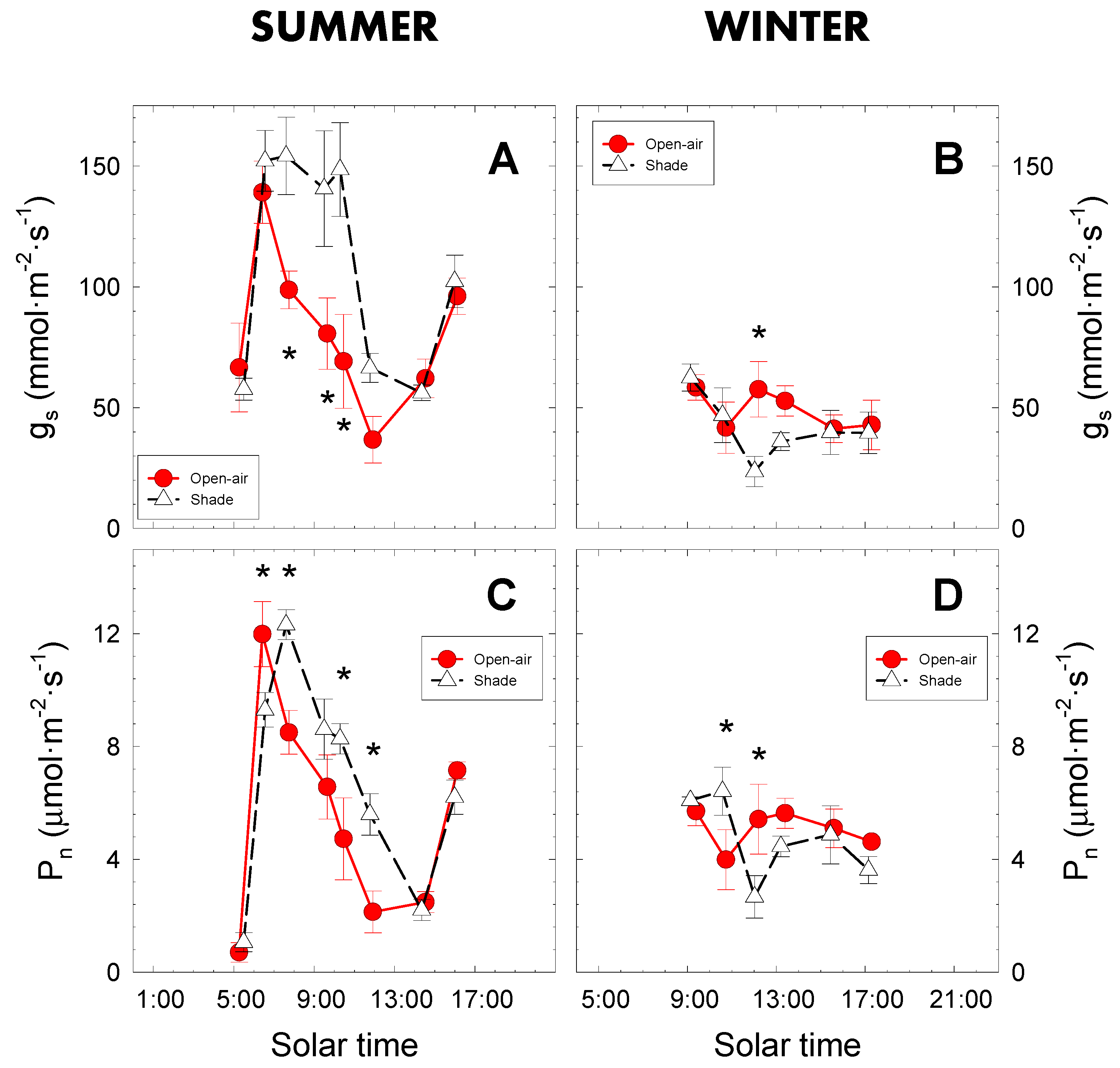 Plants 09 00510 g005 Plants 09 00510 g005