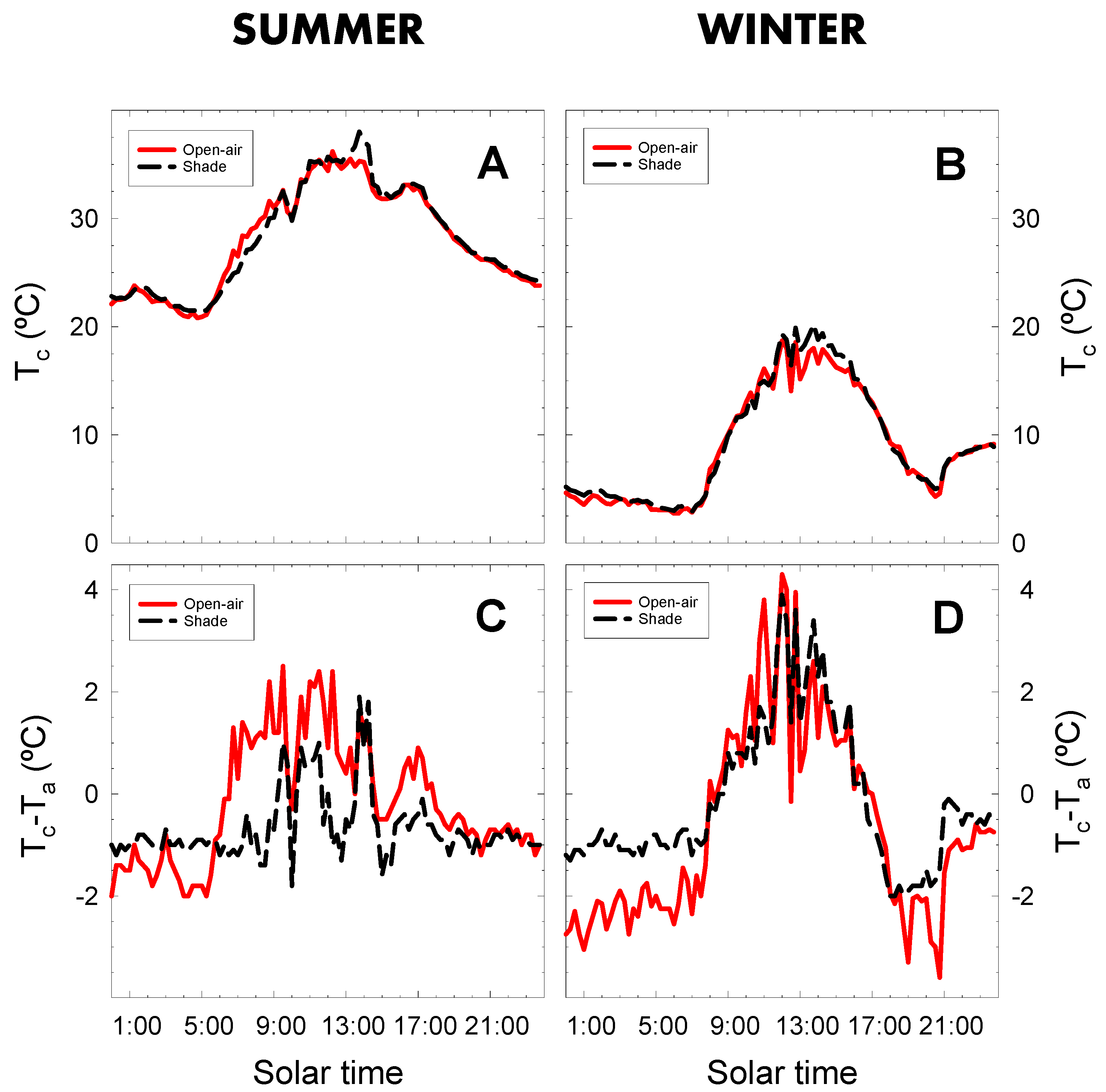 Plants 09 00510 g006 Plants 09 00510 g006