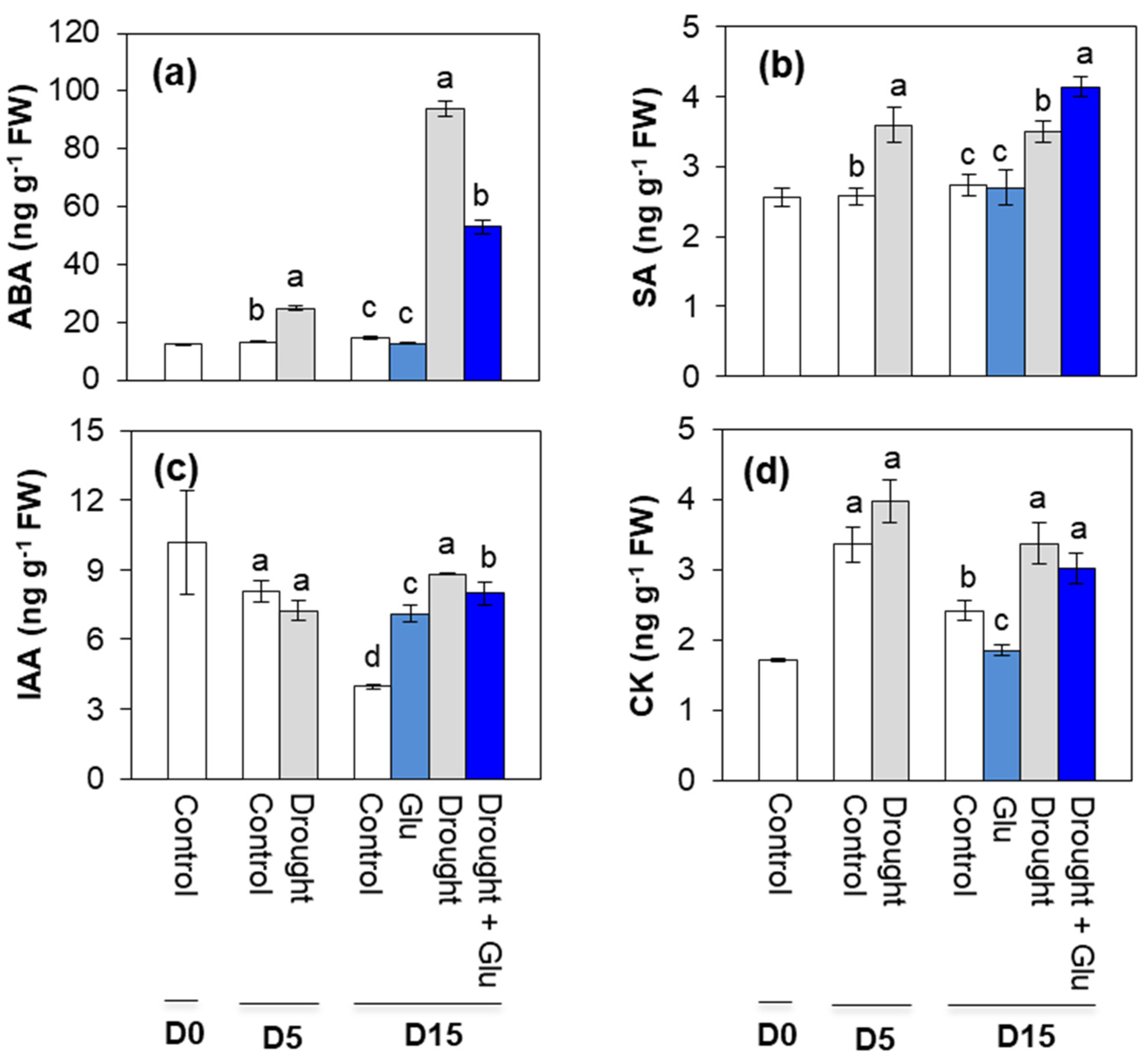 Plants 09 00512 g002 Plants 09 00512 g002