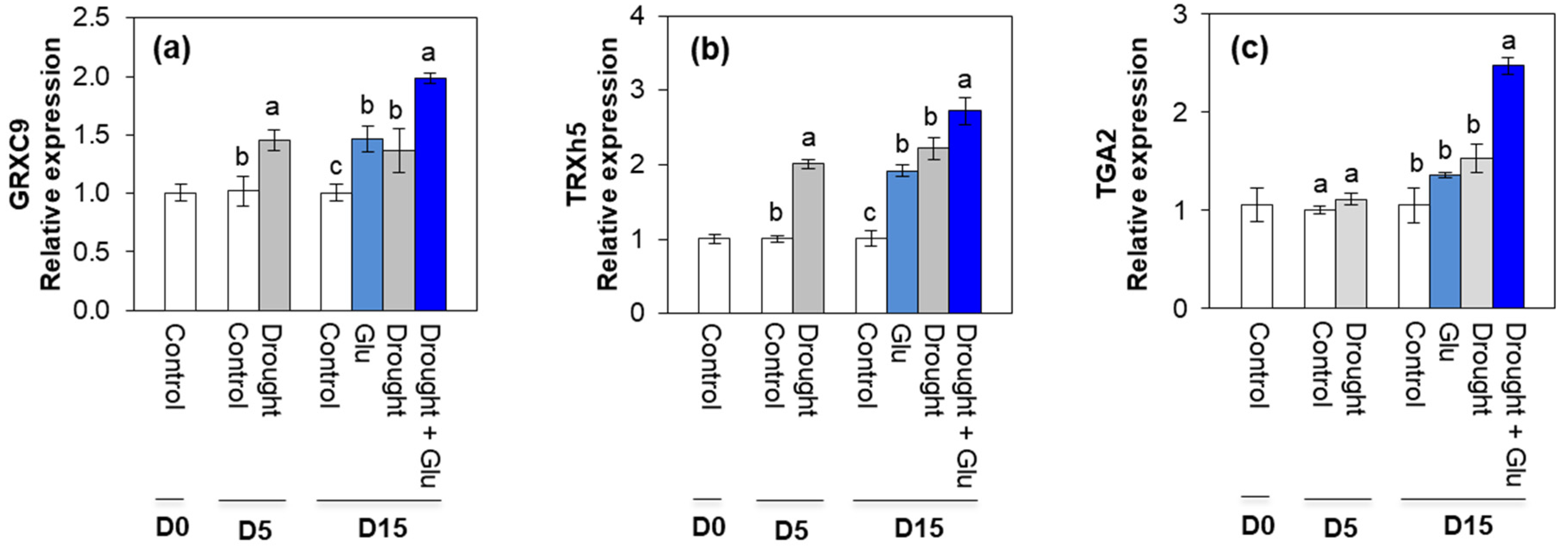 Plants 09 00512 g006 Plants 09 00512 g006