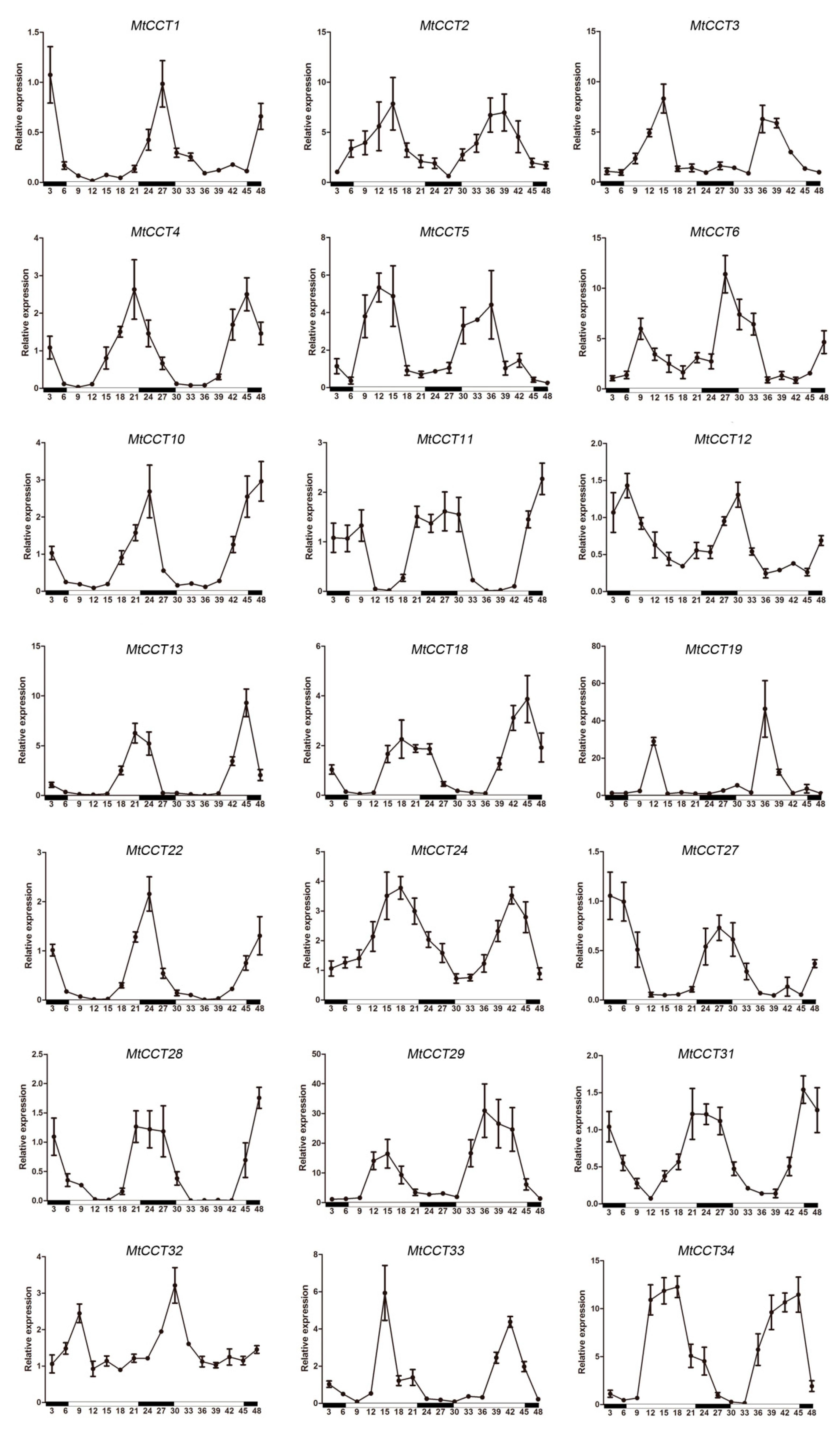 Plants 09 00513 g005