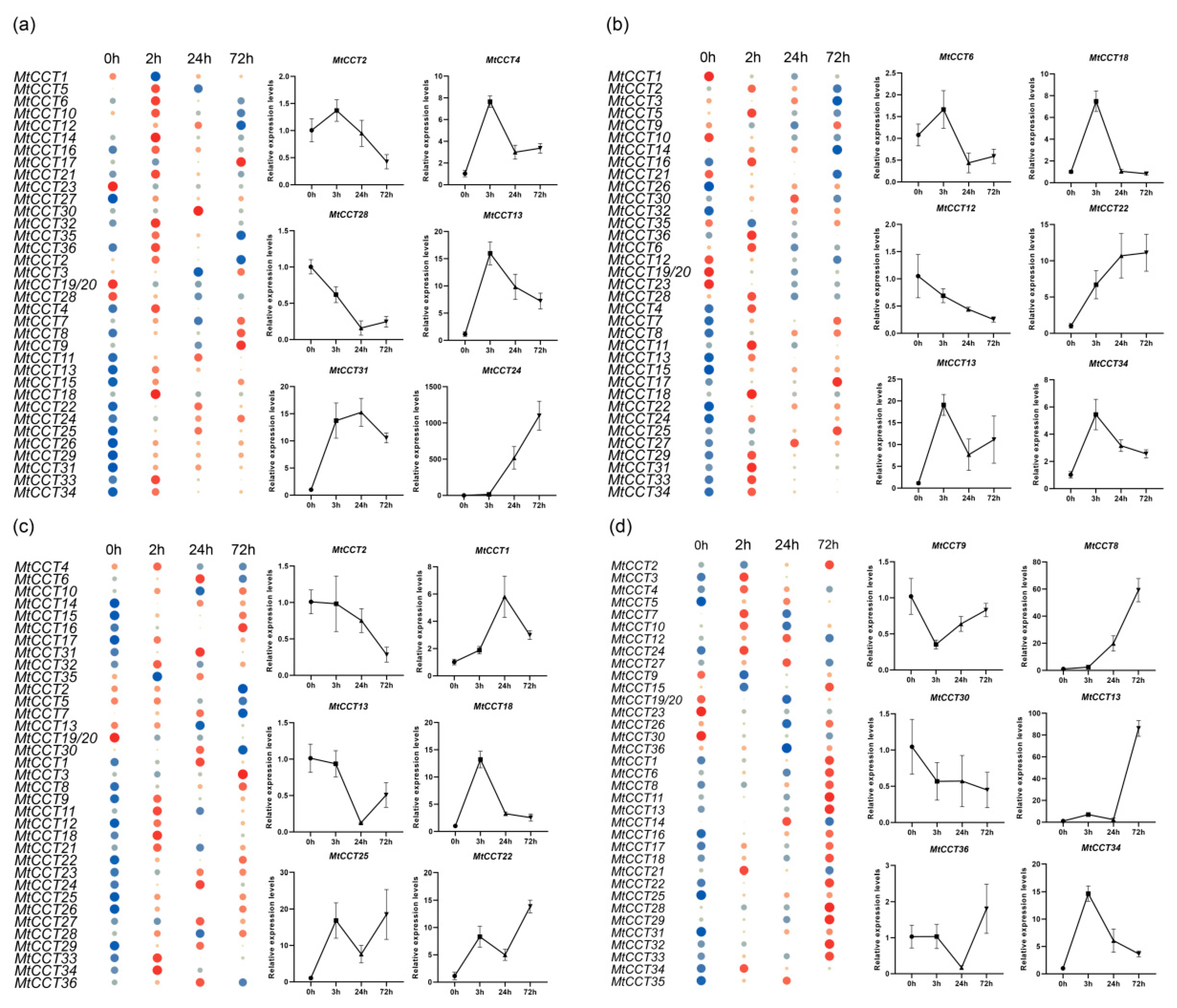 Plants 09 00513 g006
