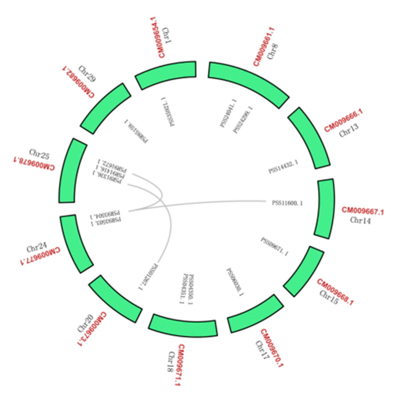 Plants 09 00515 g005