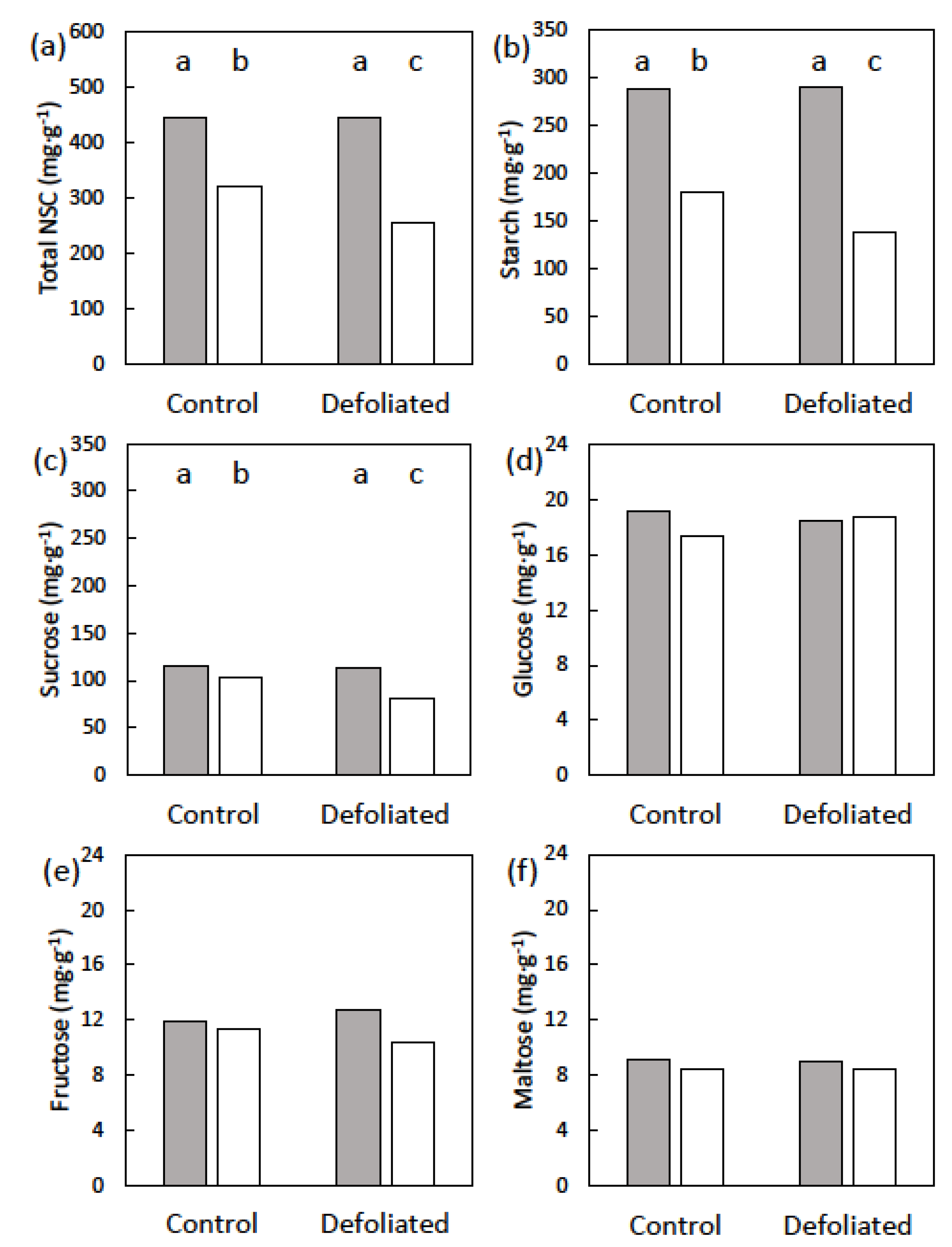 Plants 09 00517 g002