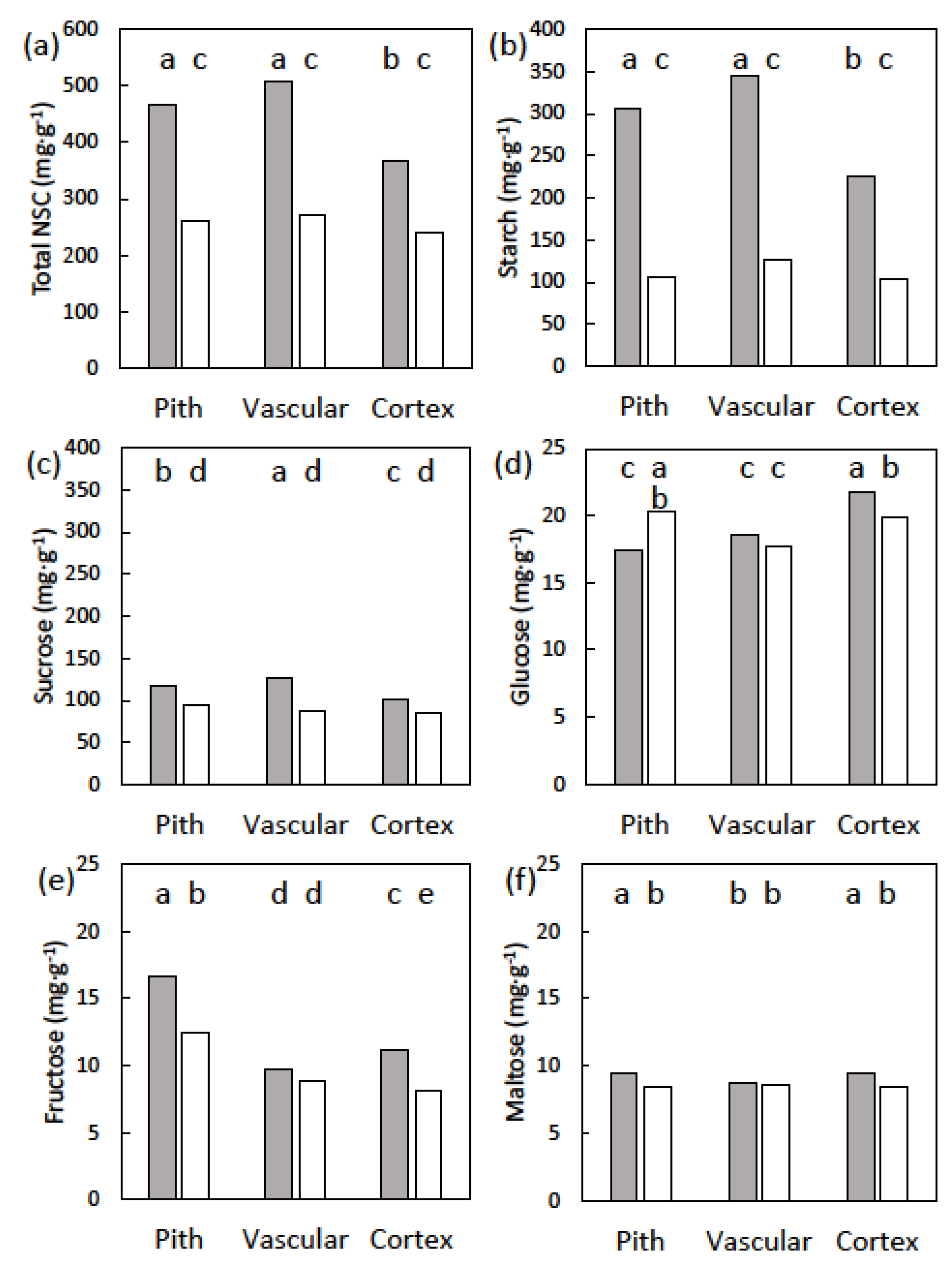 Plants 09 00517 g005