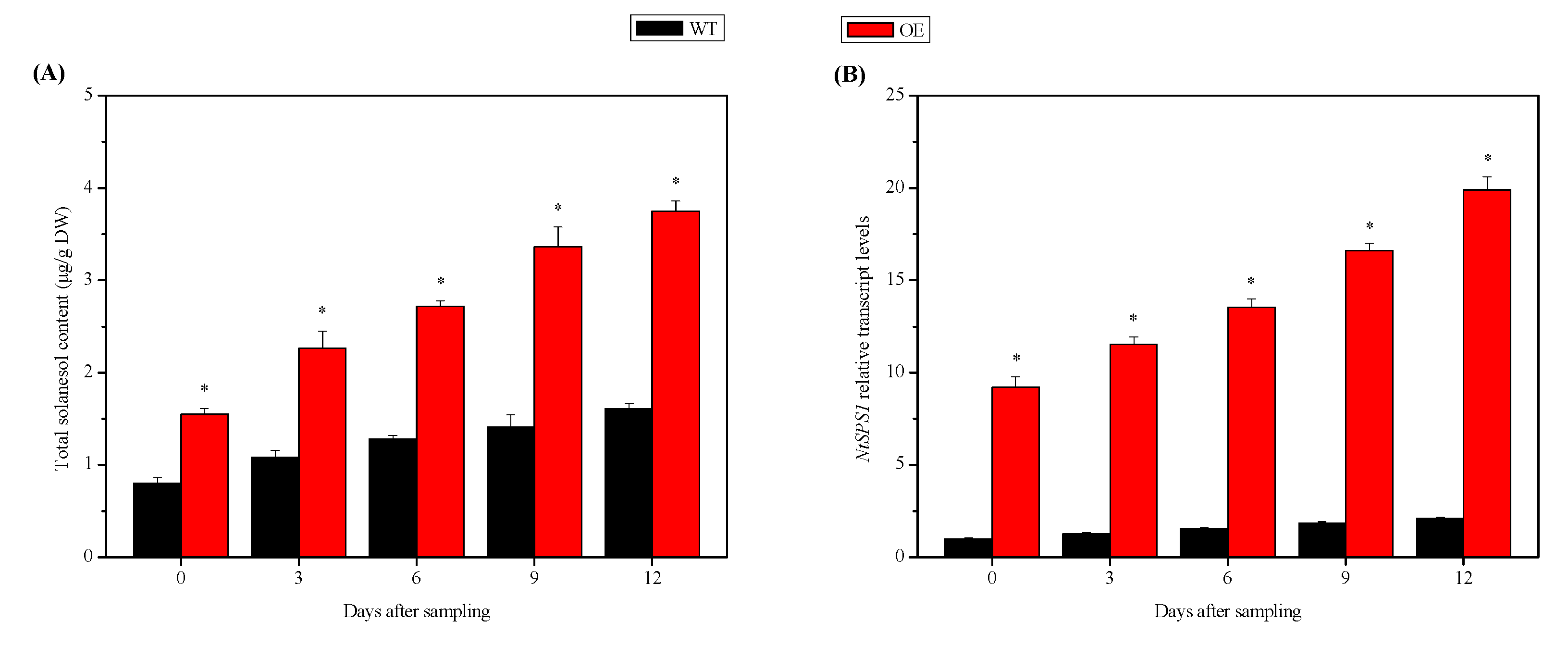 Plants 09 00518 g002 Plants 09 00518 g002