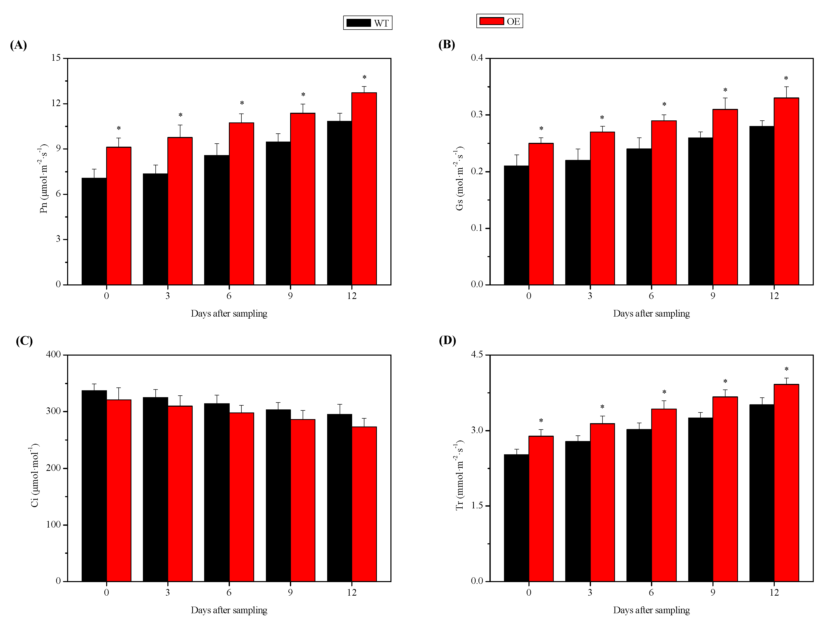 Plants 09 00518 g004 Plants 09 00518 g004