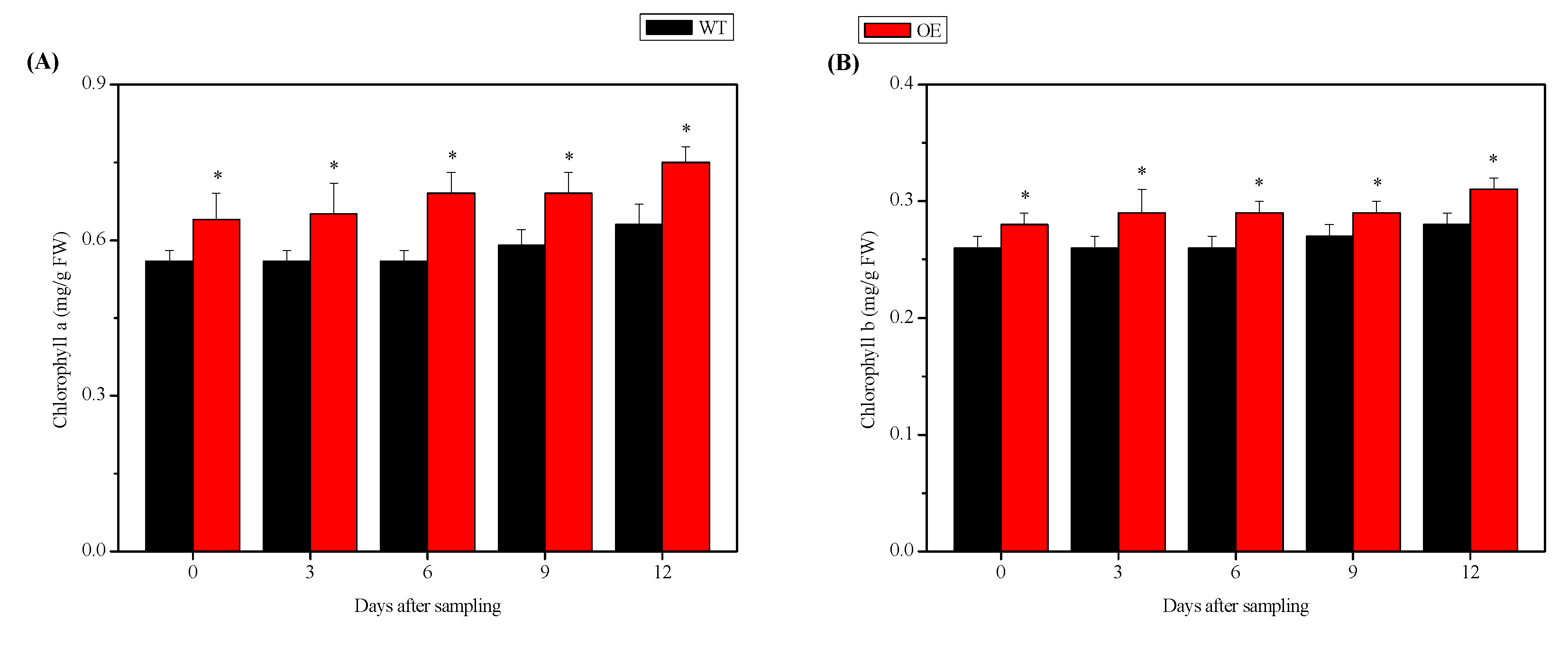 Plants 09 00518 g005 Plants 09 00518 g005