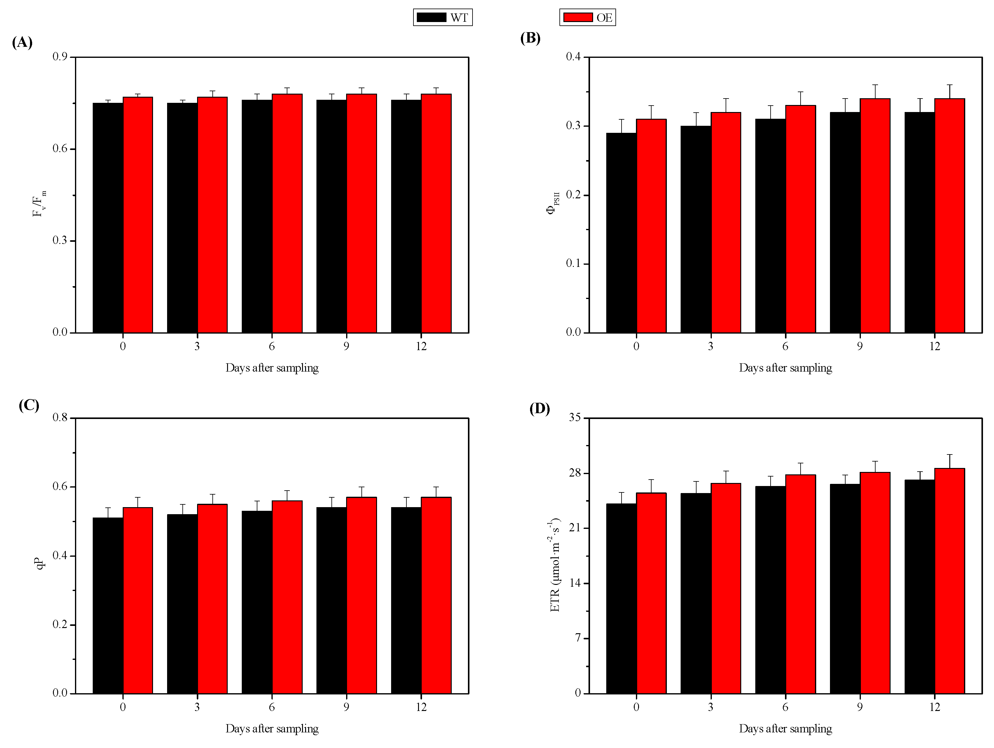Plants 09 00518 g006 Plants 09 00518 g006