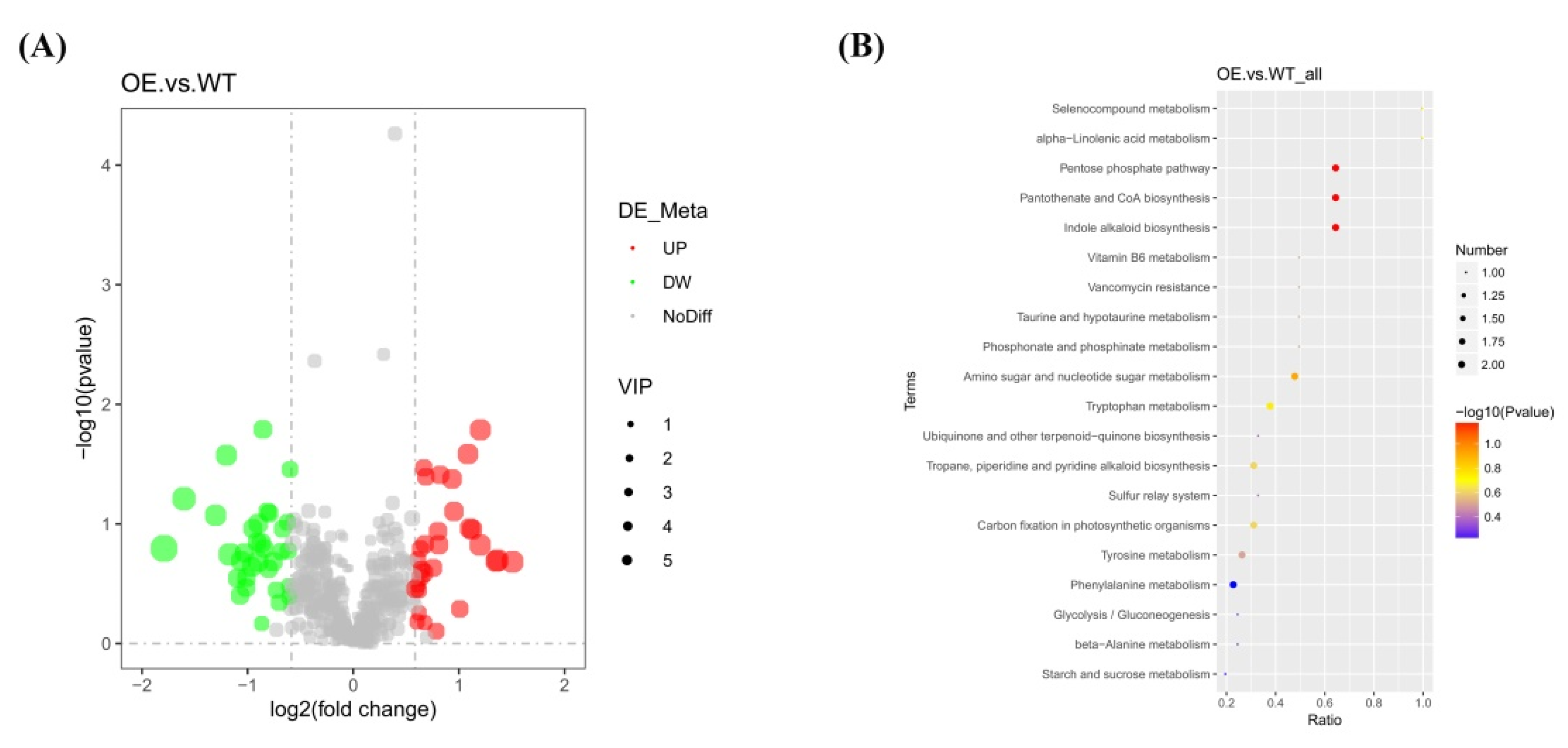 Plants 09 00518 g007 Plants 09 00518 g007