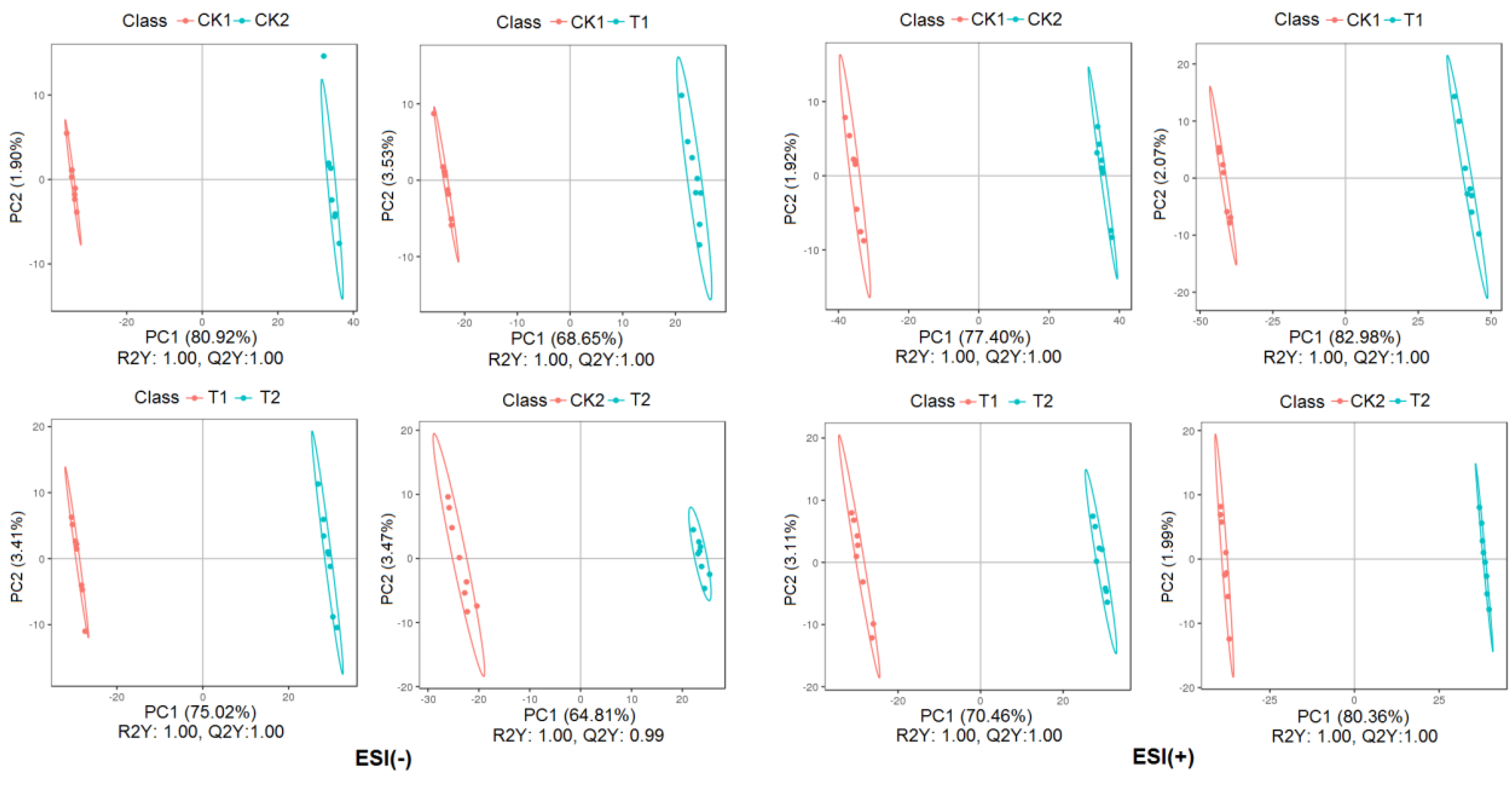 Plants 09 00520 g003 Plants 09 00520 g003