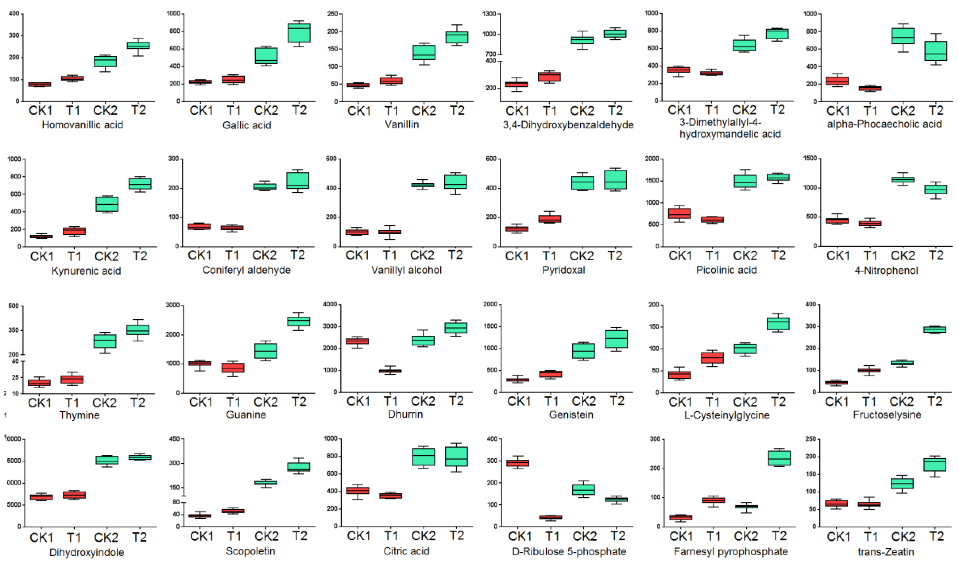 Plants 09 00520 g006 Plants 09 00520 g006