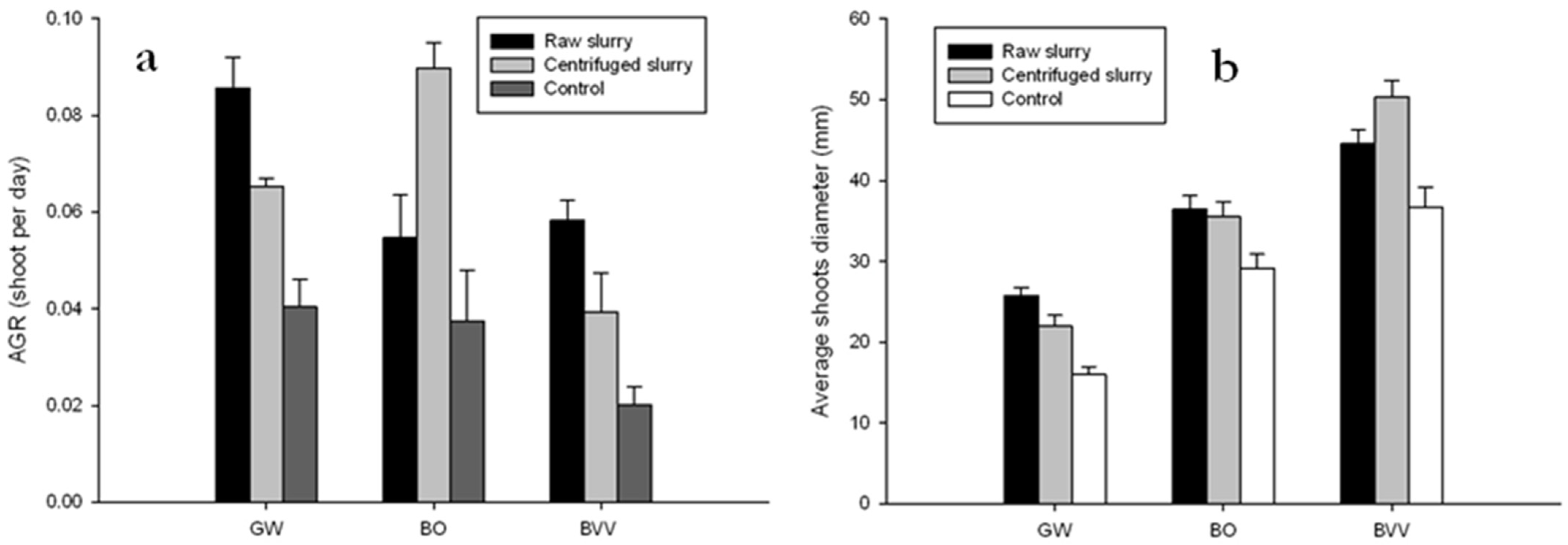 Plants 09 00522 g002