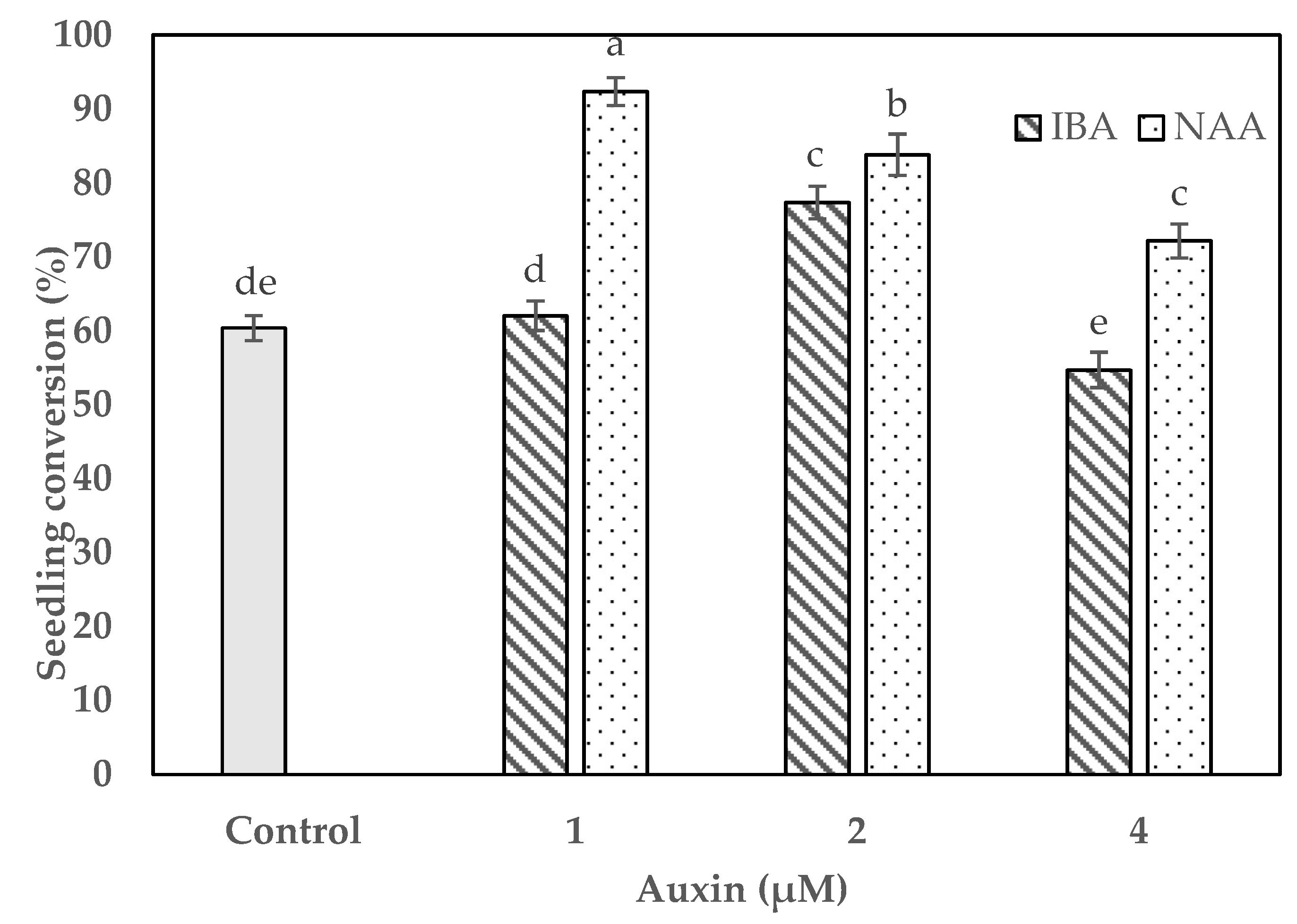 Plants 09 00524 g003 Plants 09 00524 g003