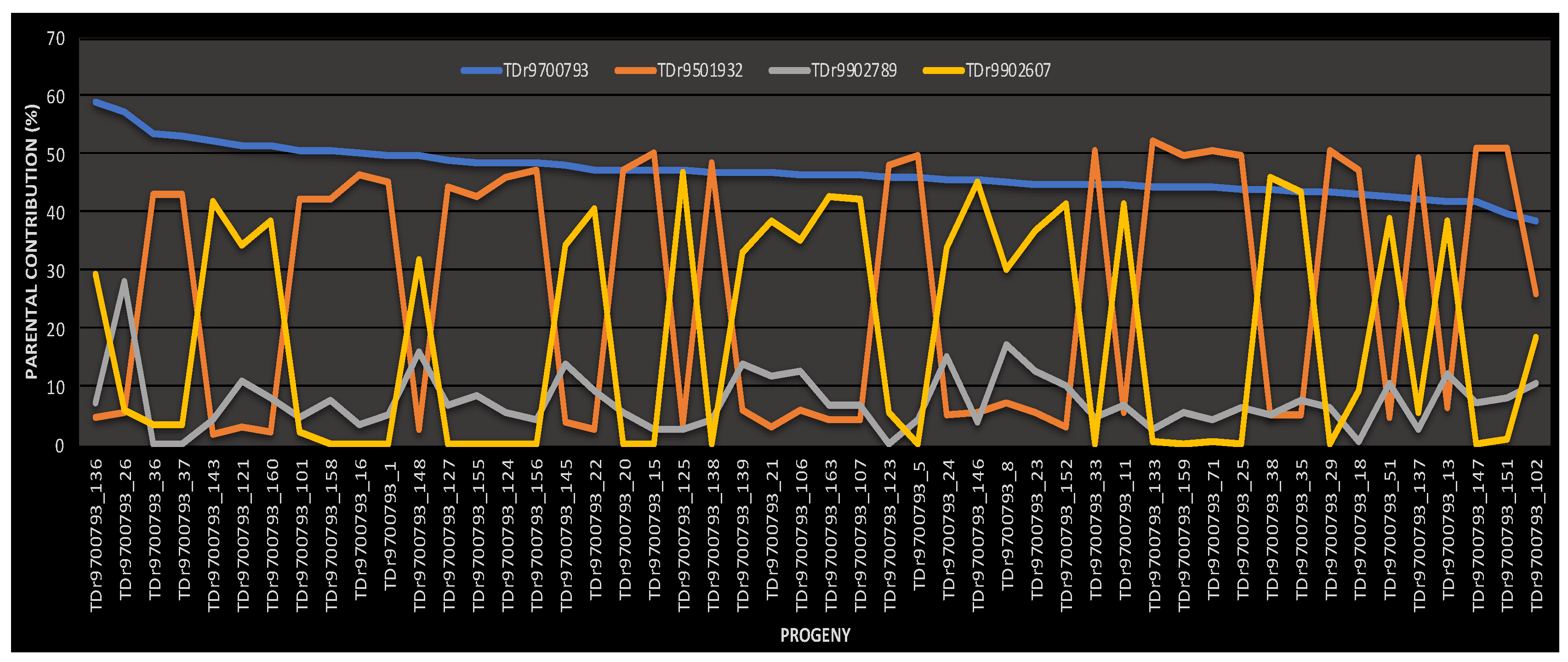 Plants 09 00527 g001 Plants 09 00527 g001
