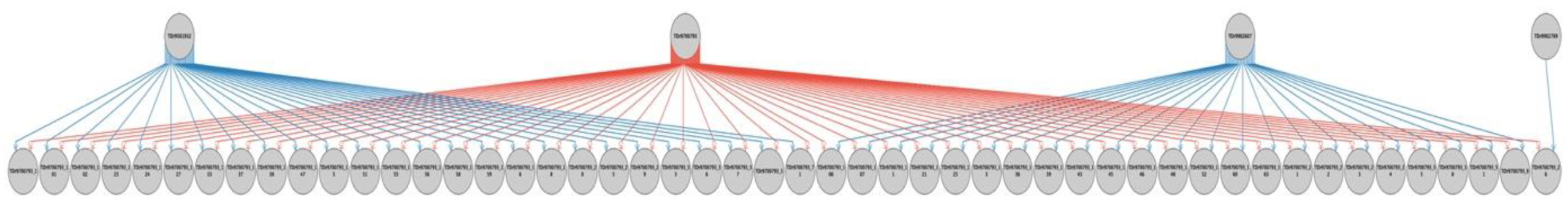 Plants 09 00527 g002 Plants 09 00527 g002