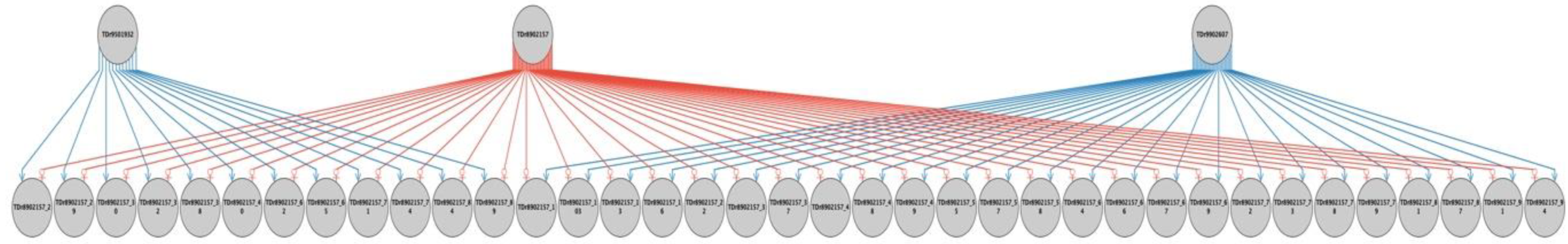 Plants 09 00527 g003 Plants 09 00527 g003