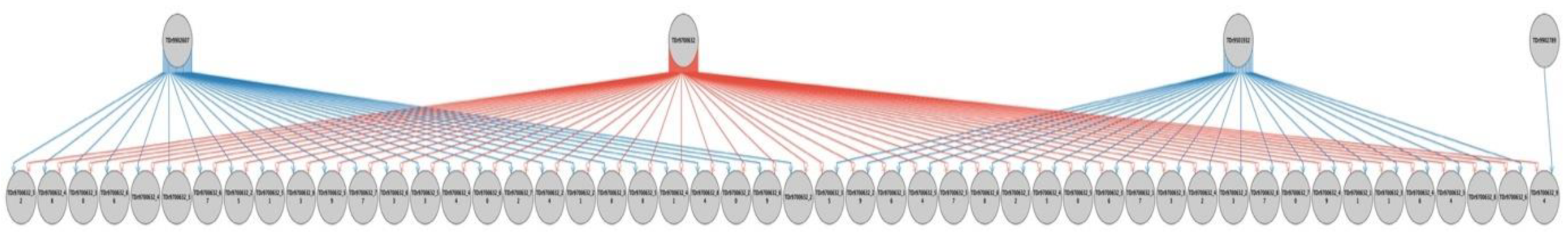 Plants 09 00527 g005 Plants 09 00527 g005