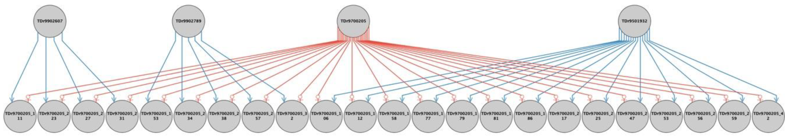 Plants 09 00527 g006 Plants 09 00527 g006