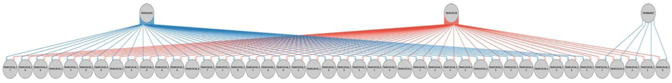 Plants 09 00527 g007 Plants 09 00527 g007