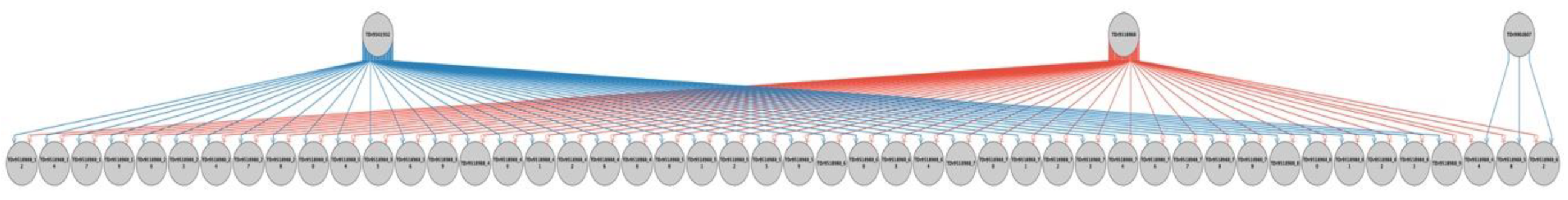 Plants 09 00527 g008 Plants 09 00527 g008