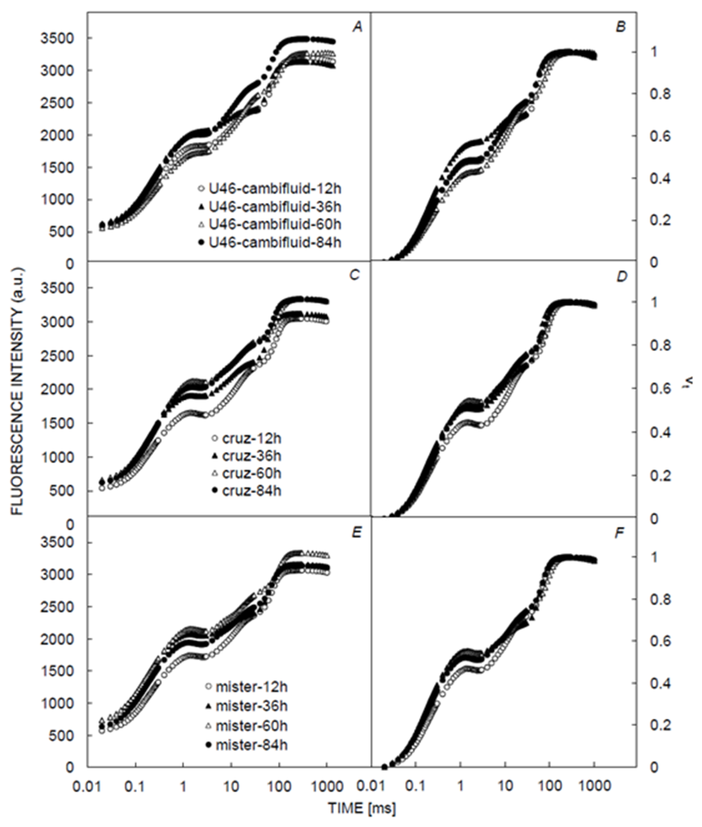 Plants 09 00529 g002
