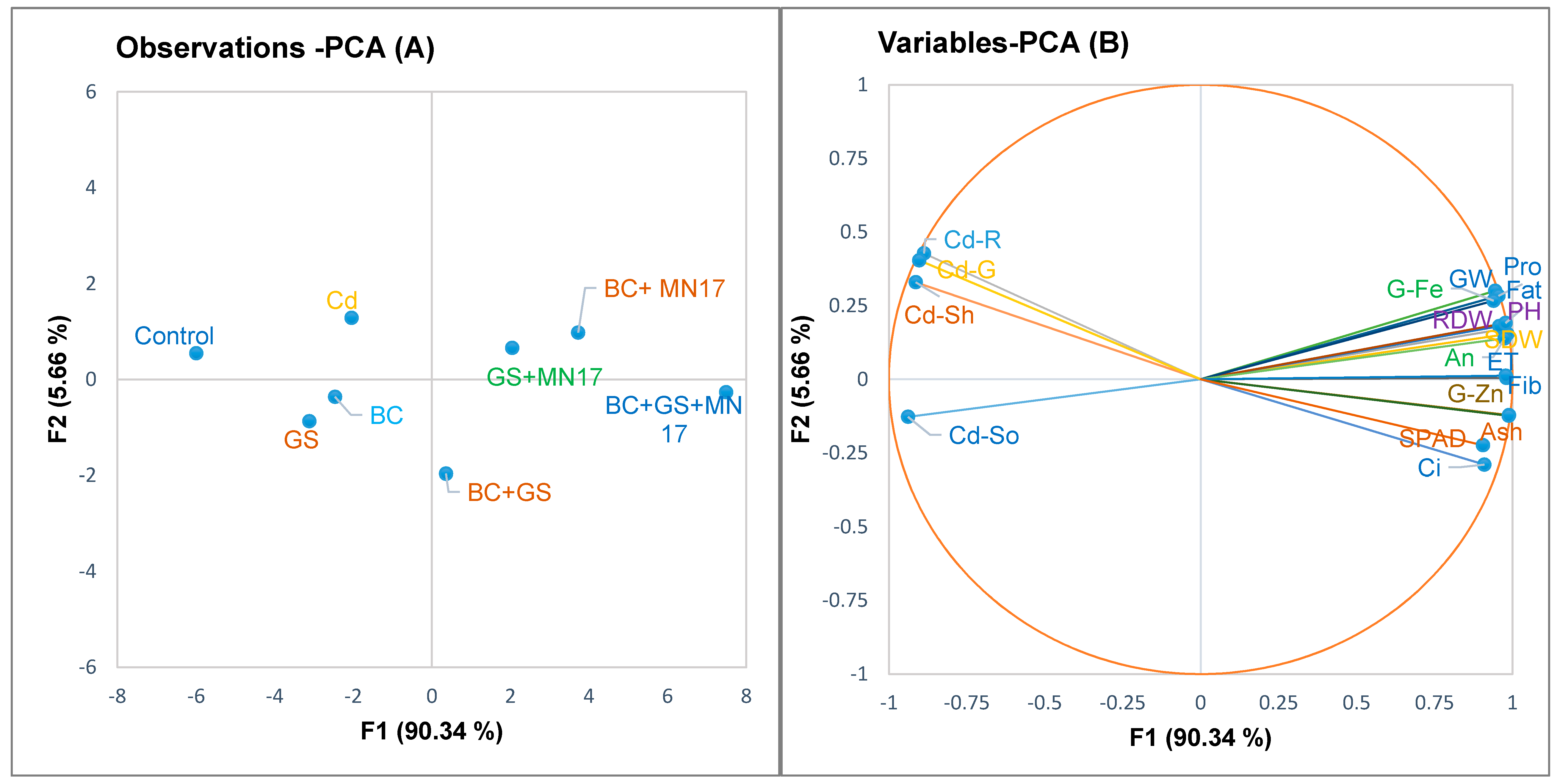 Plants 09 00530 g005