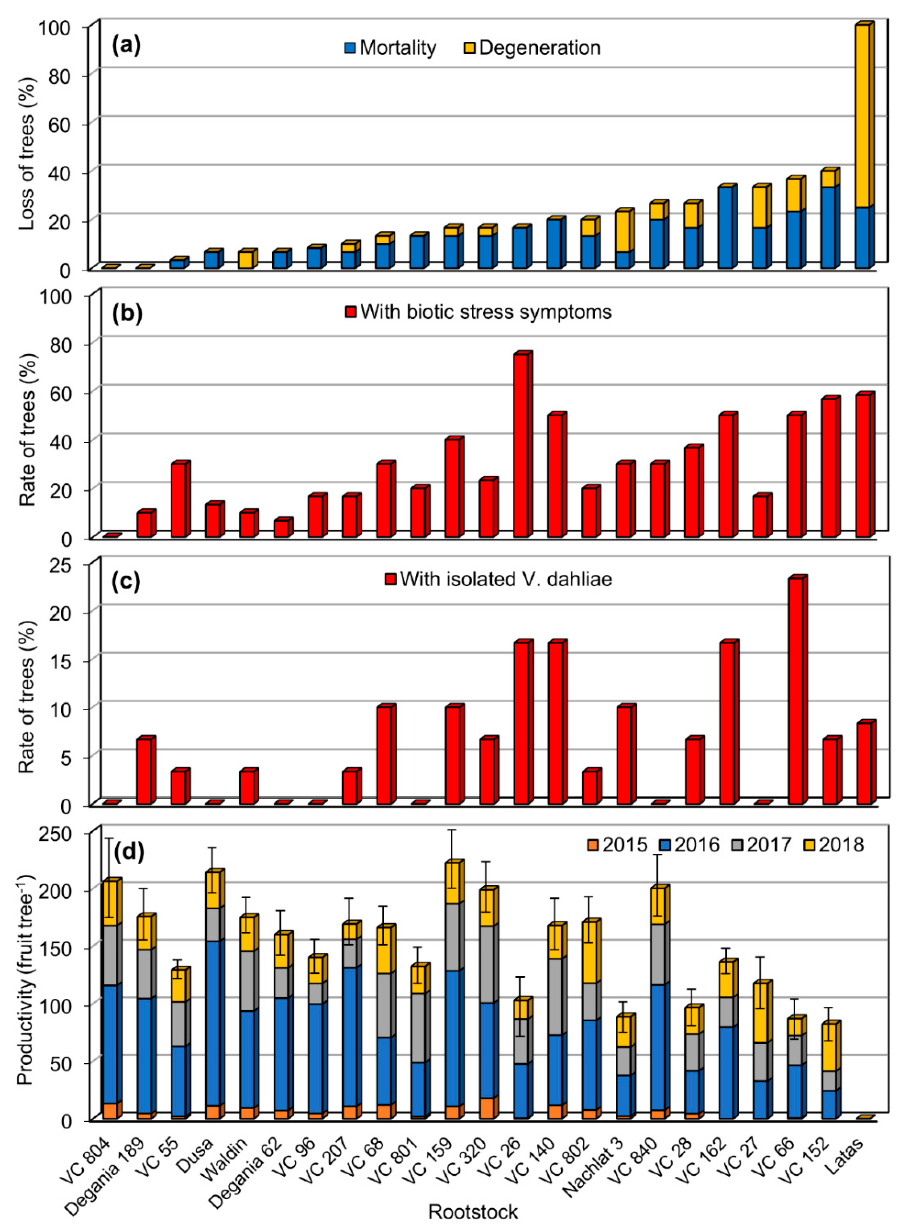 Plants 09 00531 g002