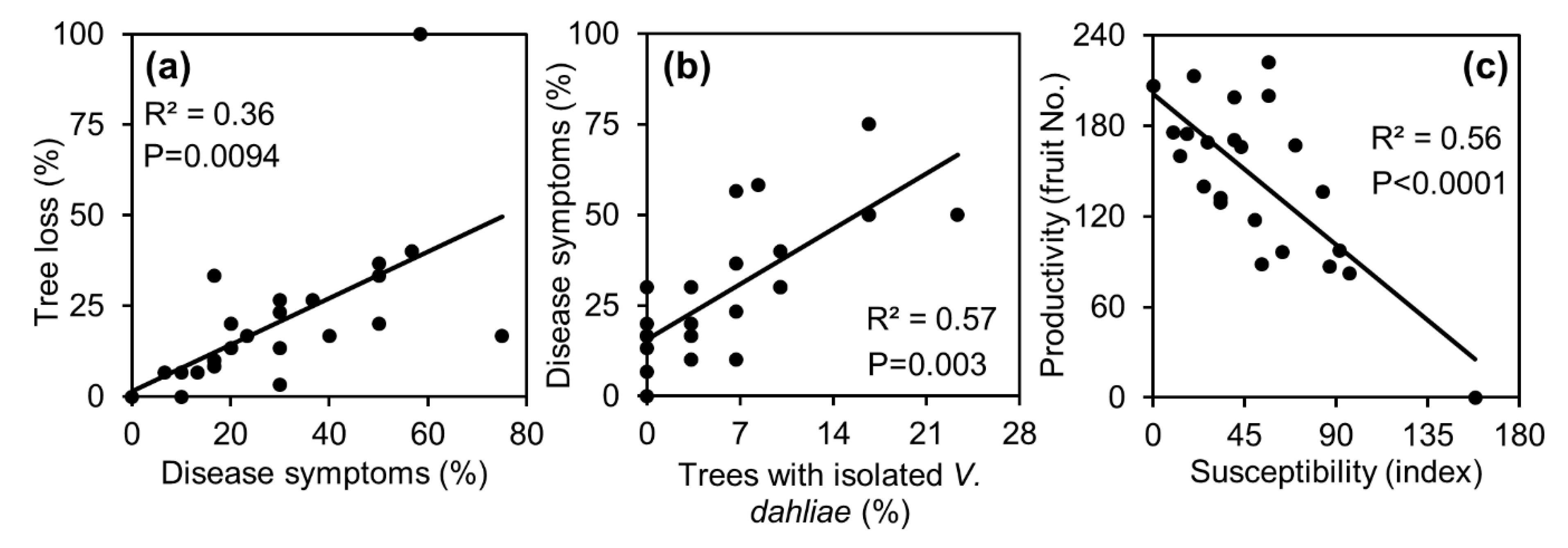 Plants 09 00531 g003