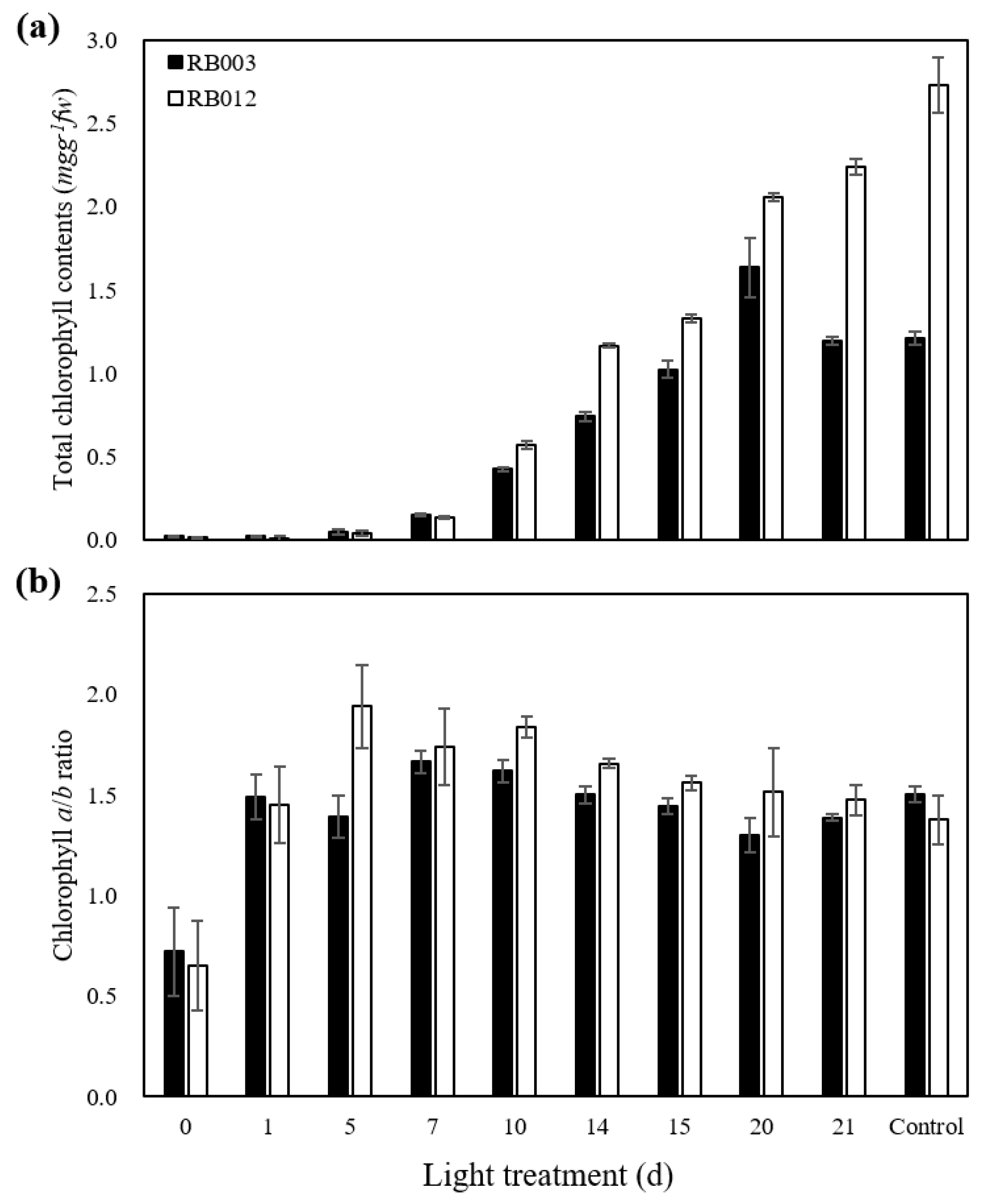 Plants 09 00532 g003
