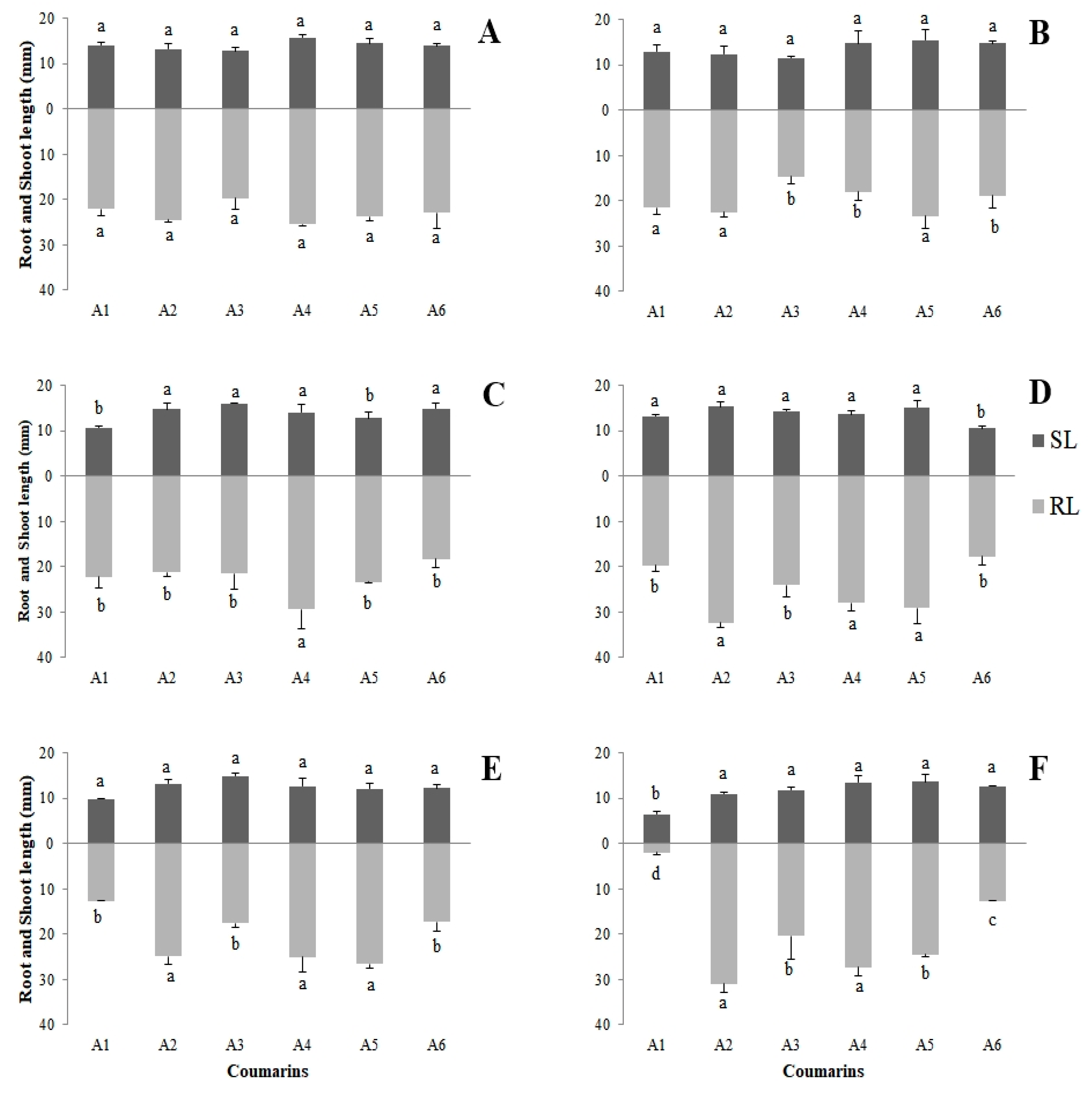 Plants 09 00533 g002 Plants 09 00533 g002