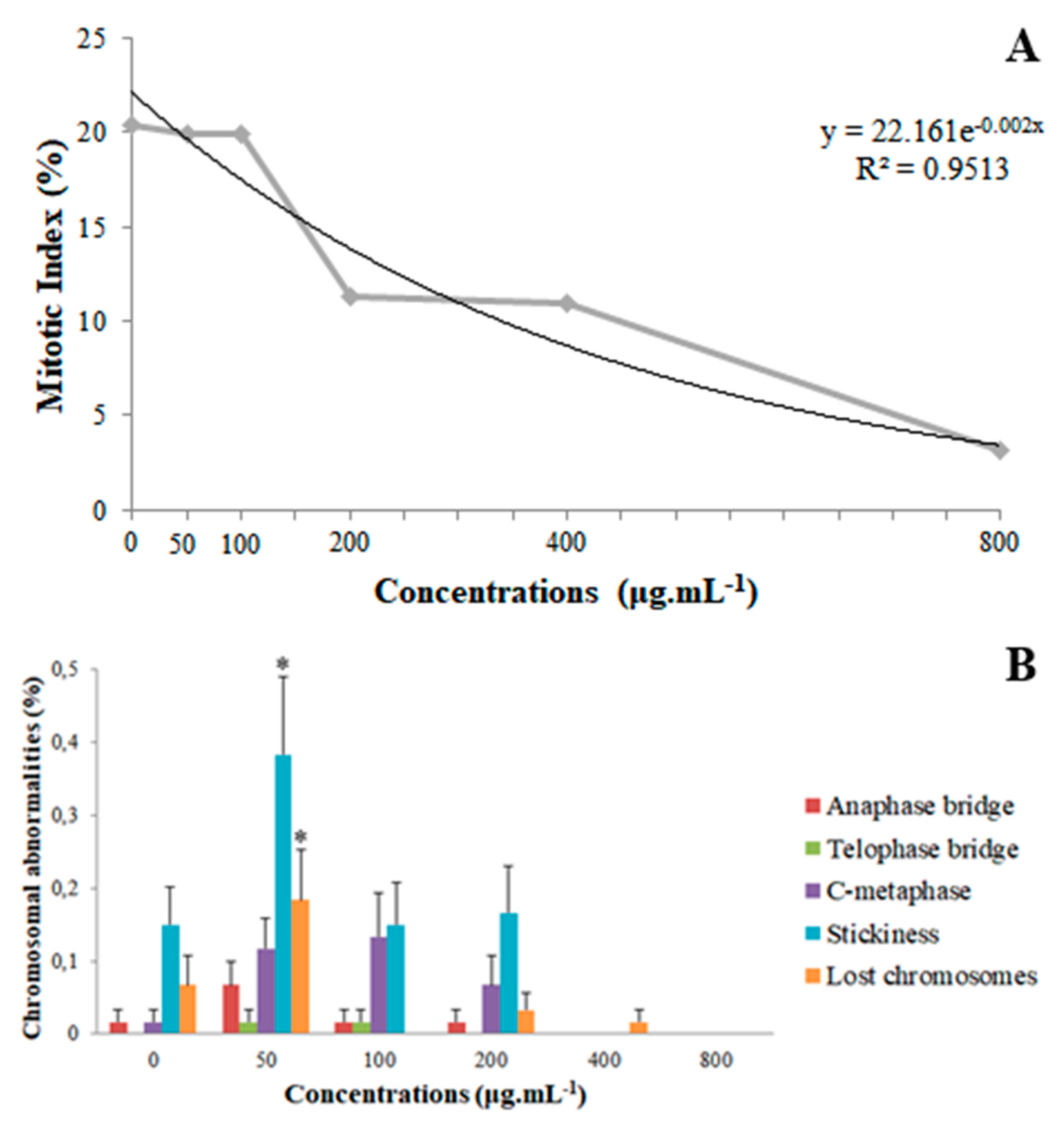 Plants 09 00533 g003 Plants 09 00533 g003