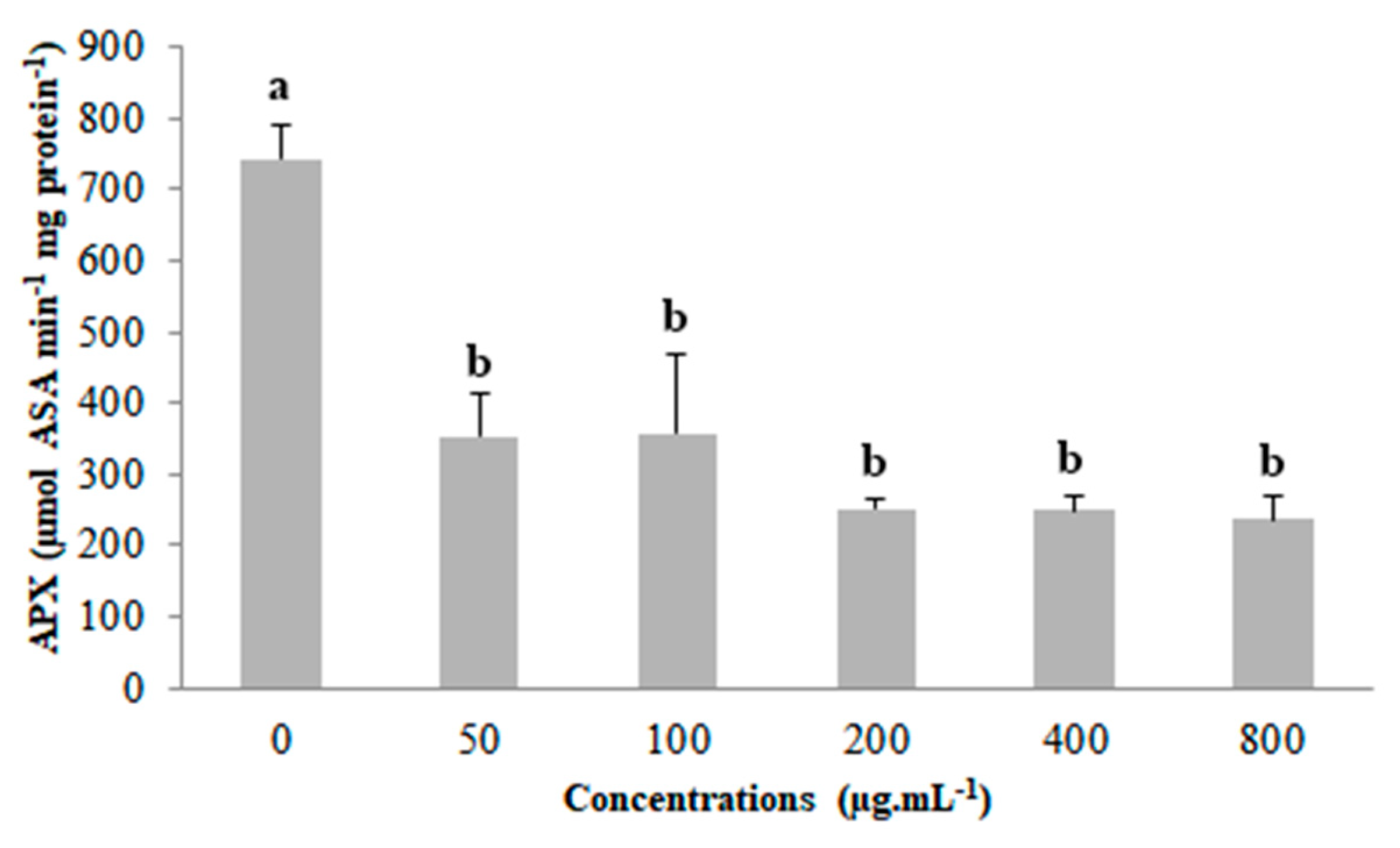 Plants 09 00533 g005 Plants 09 00533 g005