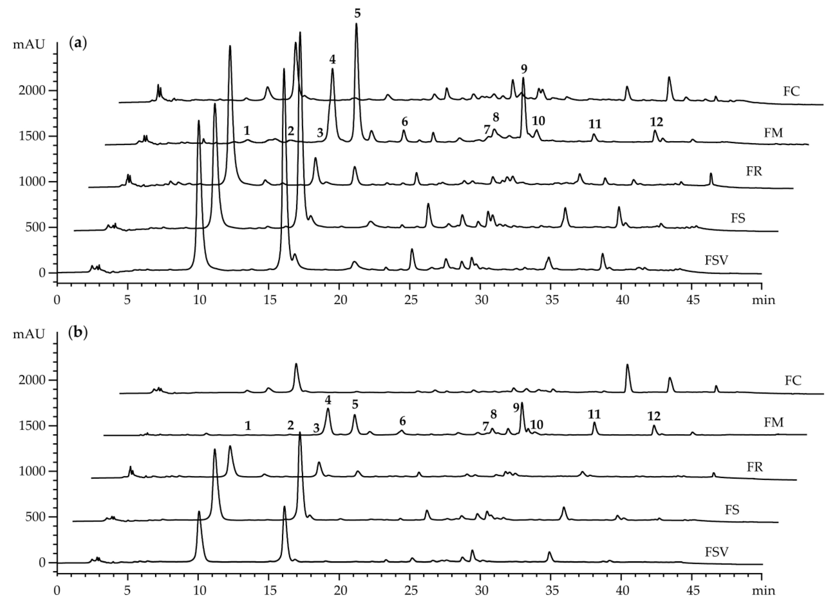 Plants 09 00534 g005