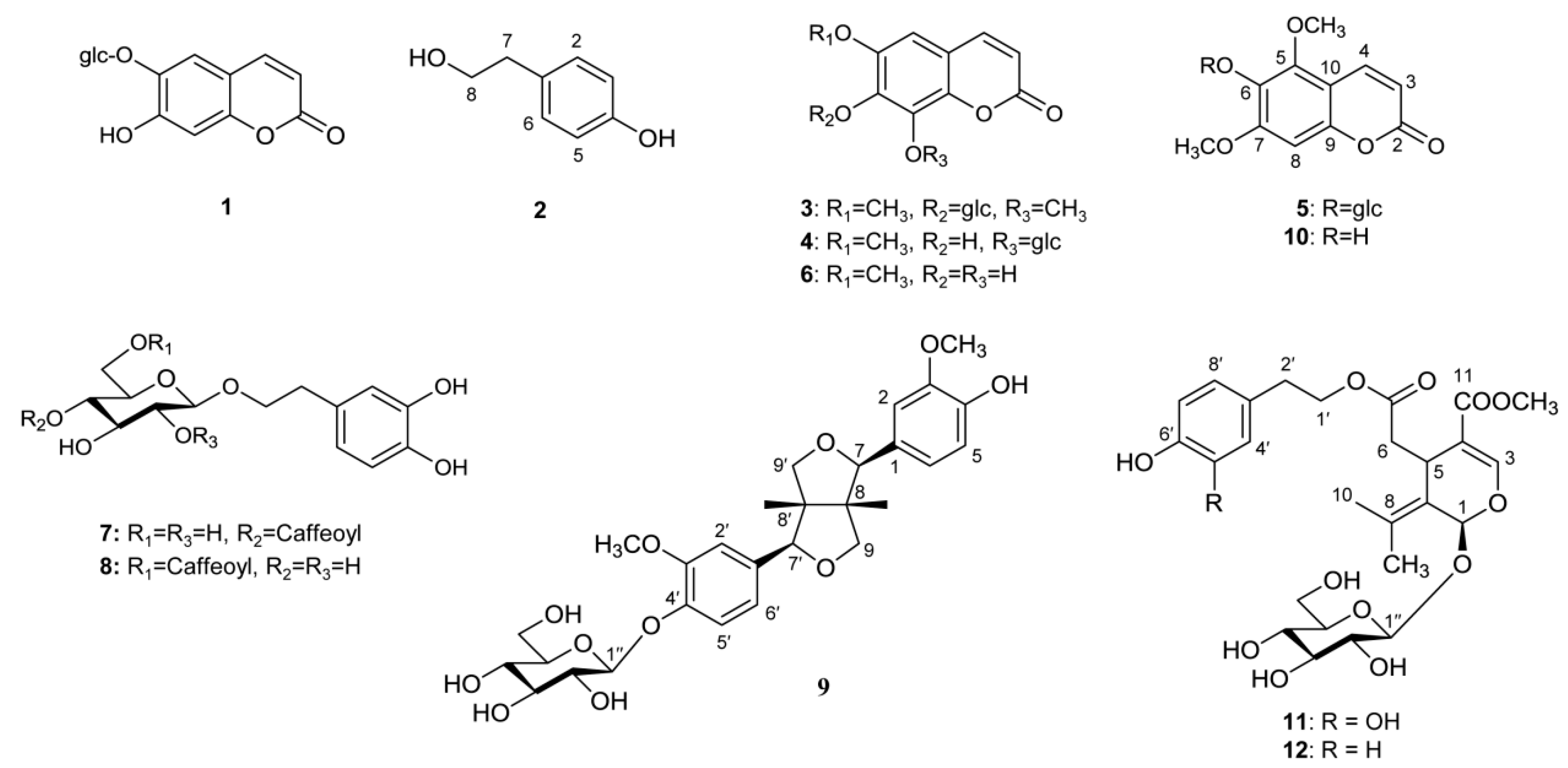 Plants 09 00534 g006