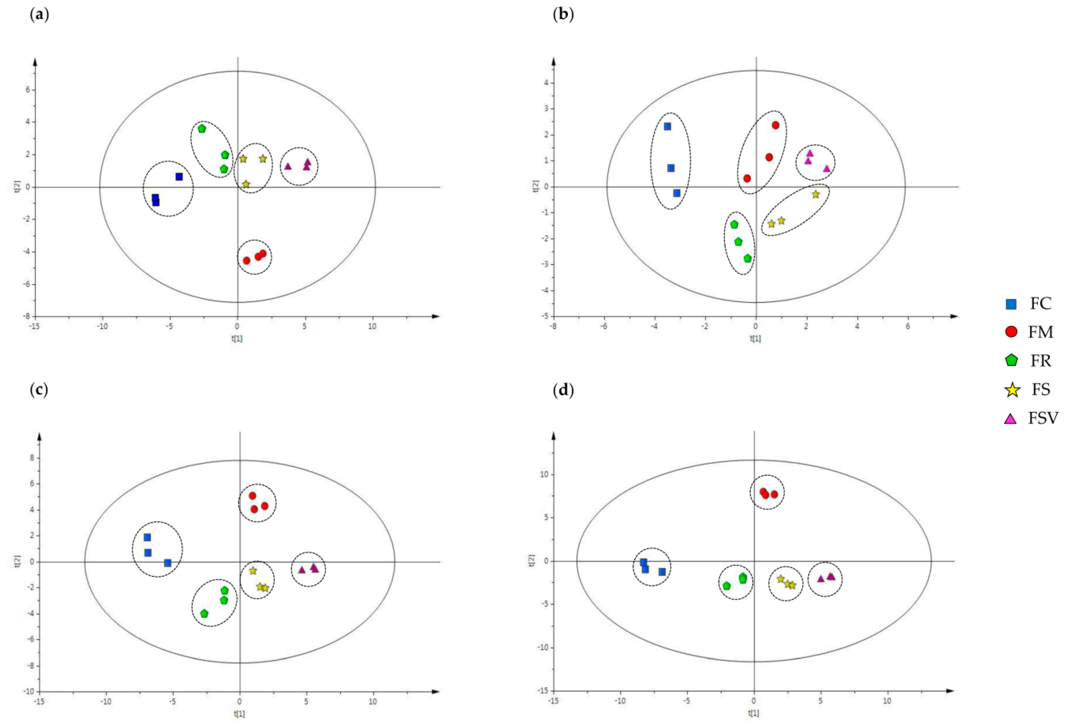 Plants 09 00534 g007