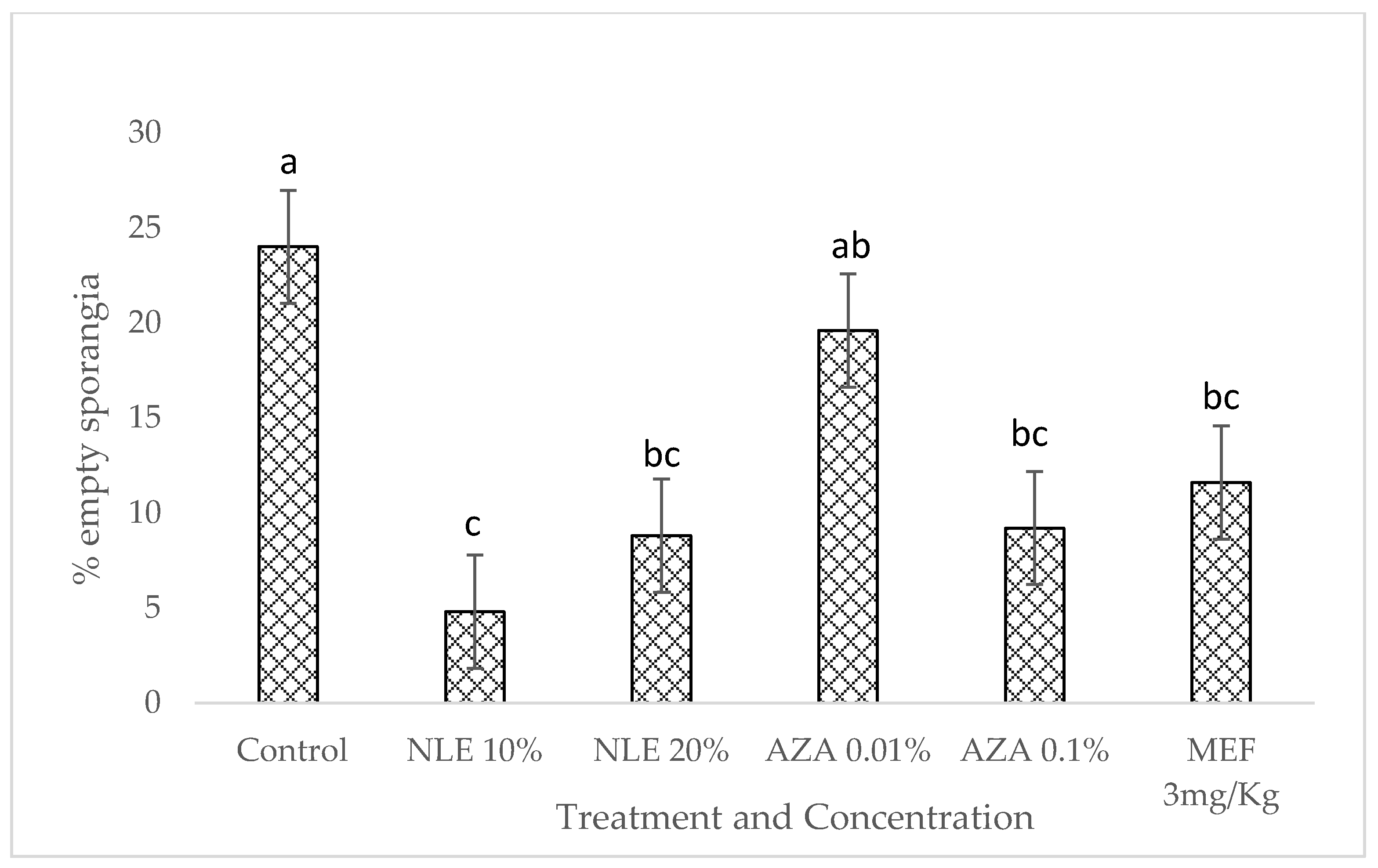 Plants 09 00535 g003