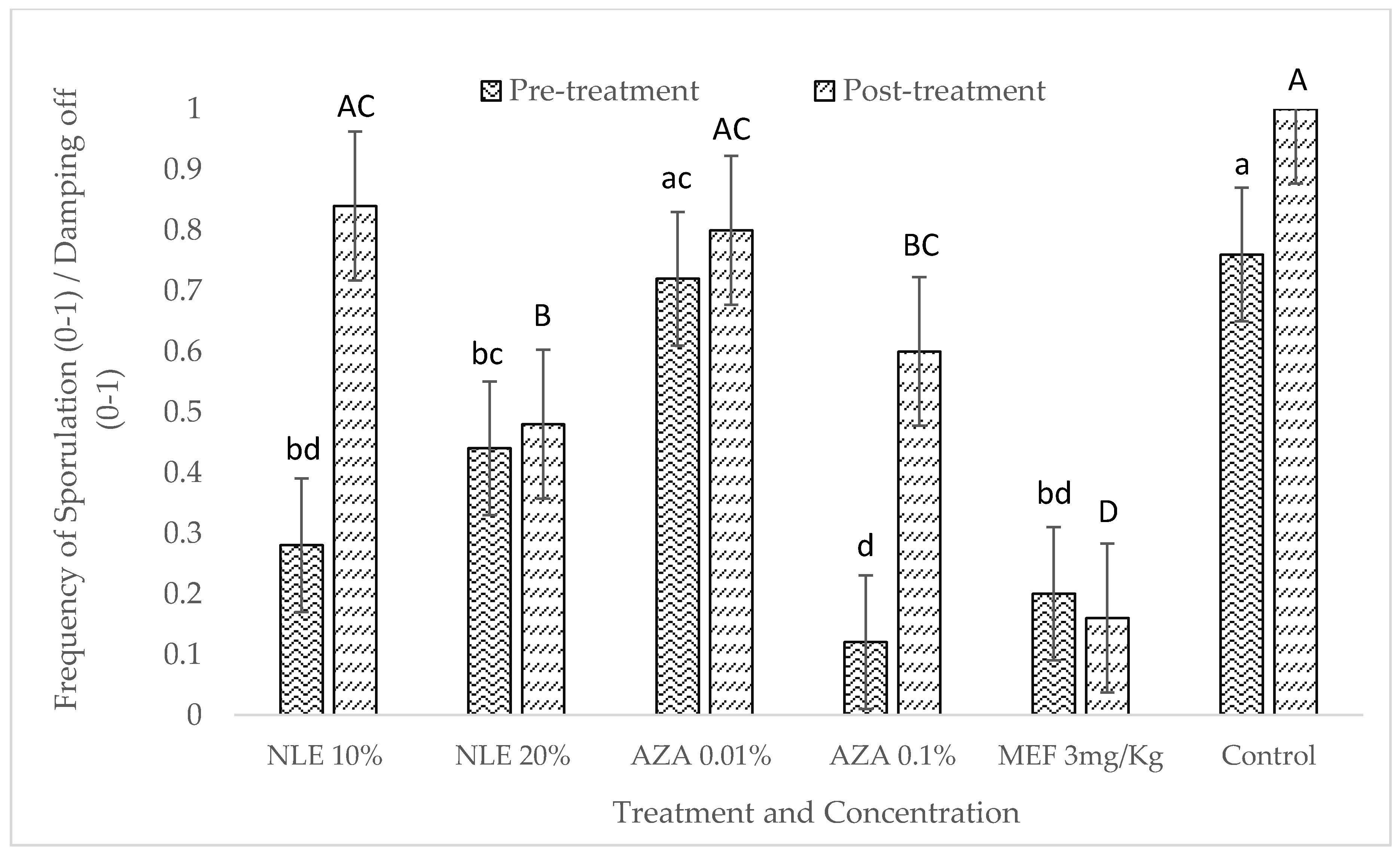 Plants 09 00535 g004