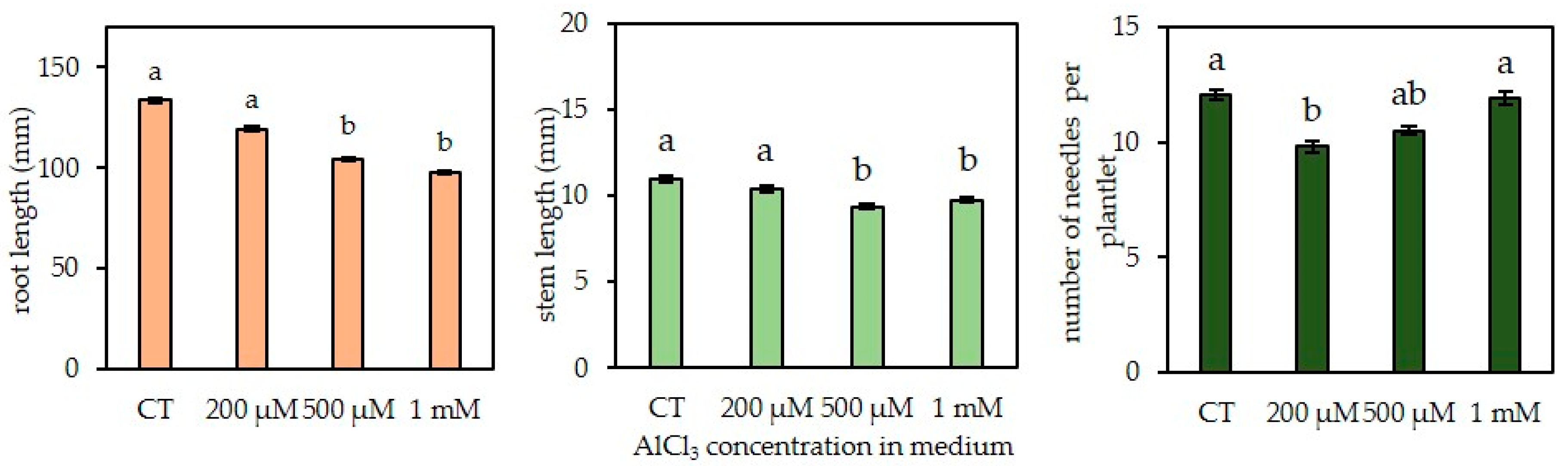 Plants 09 00536 g003